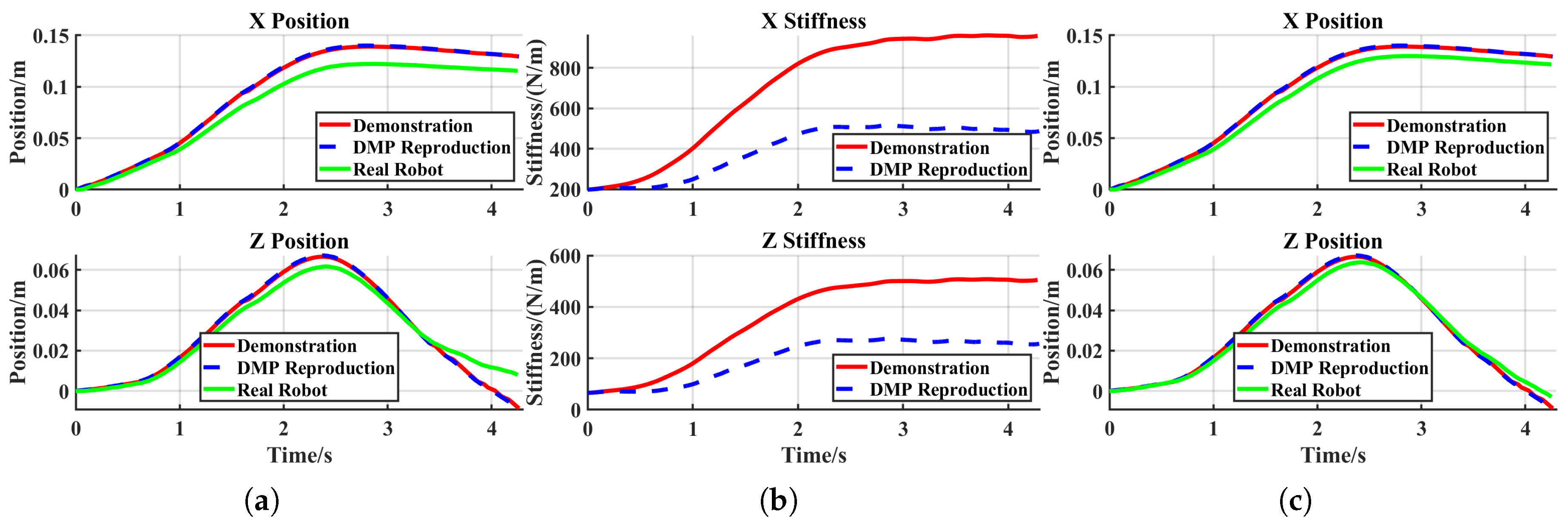 Preprints 166066 g011