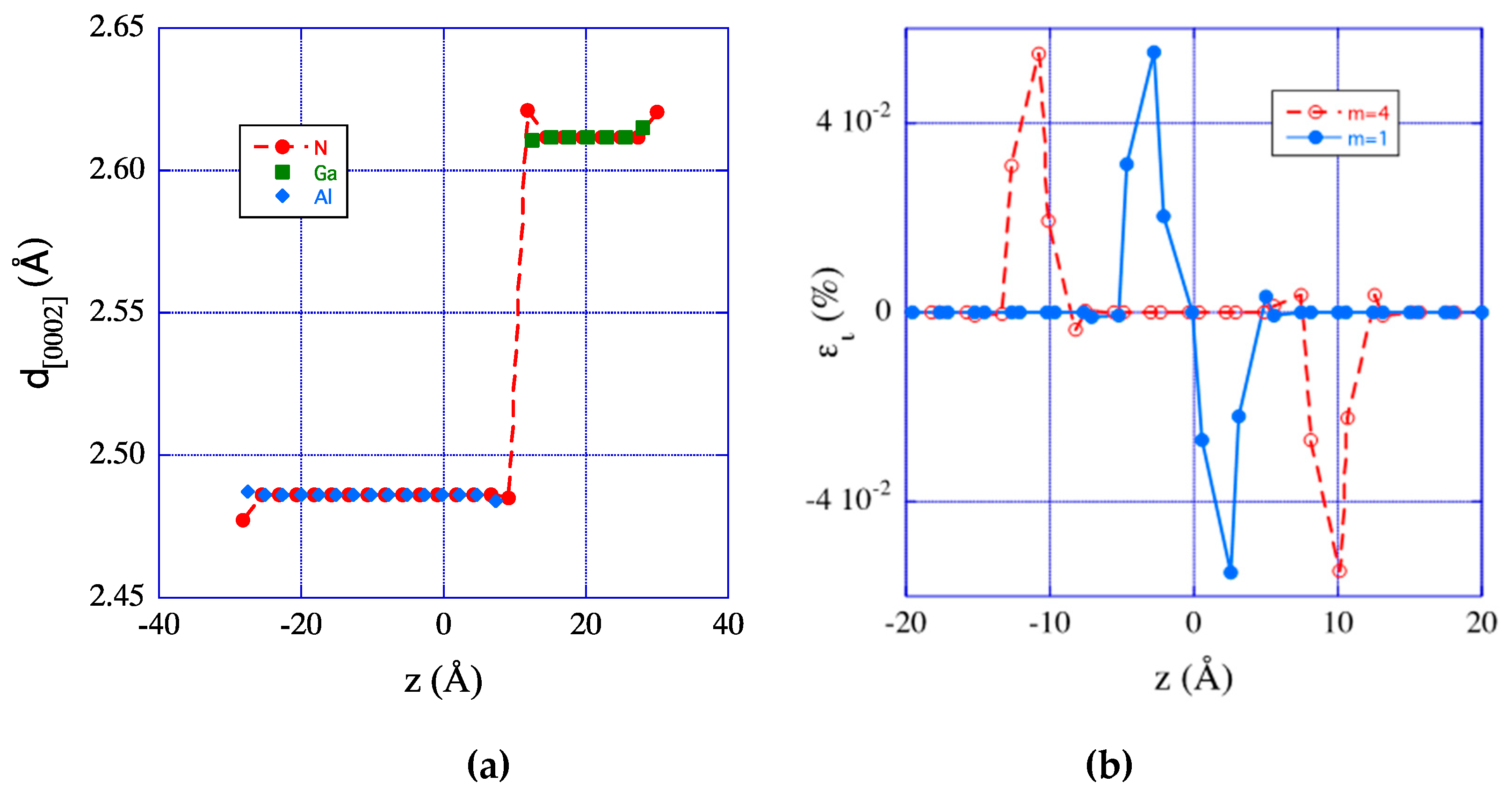 Preprints 80554 g005