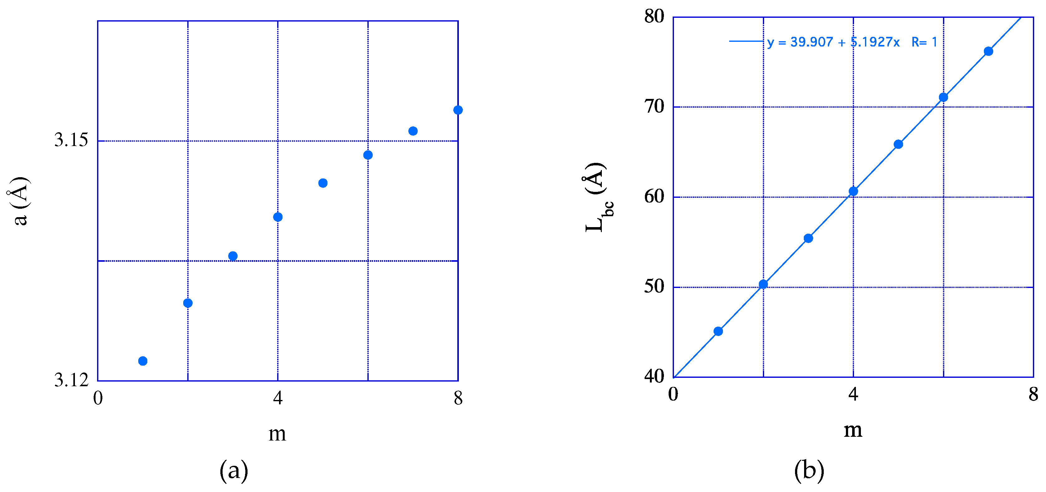 Preprints 80554 g006