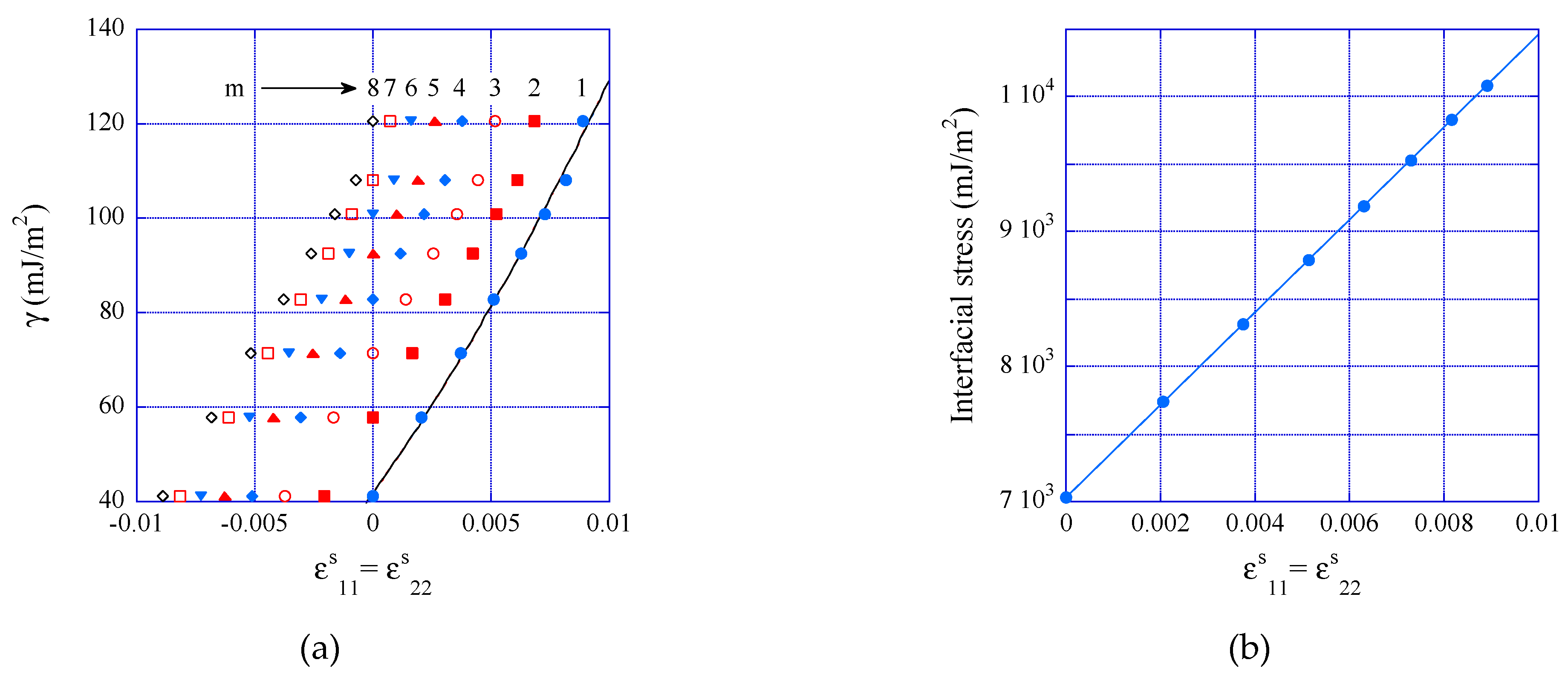Preprints 80554 g010