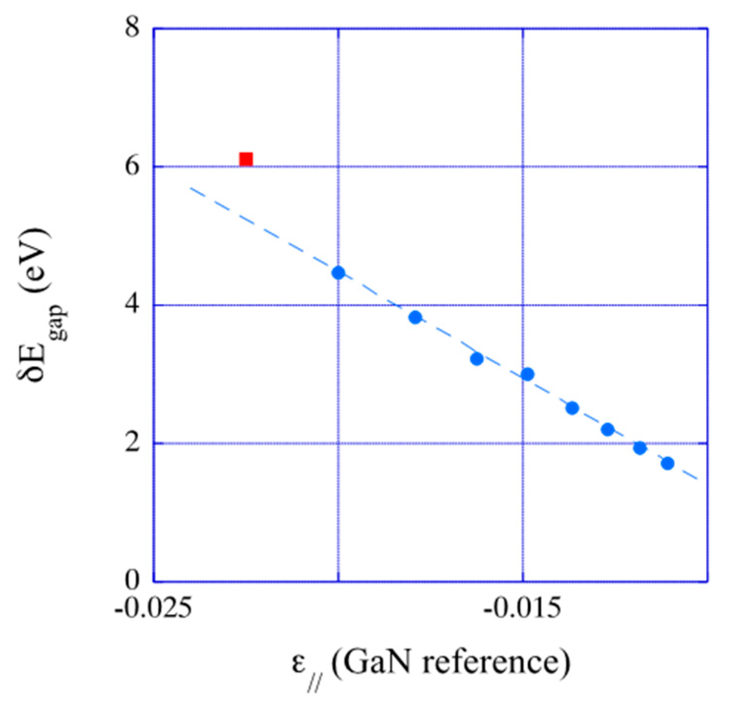Preprints 80554 g012