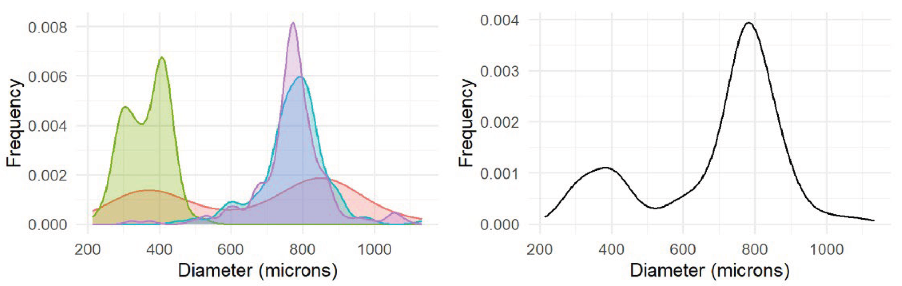 Preprints 195756 g005