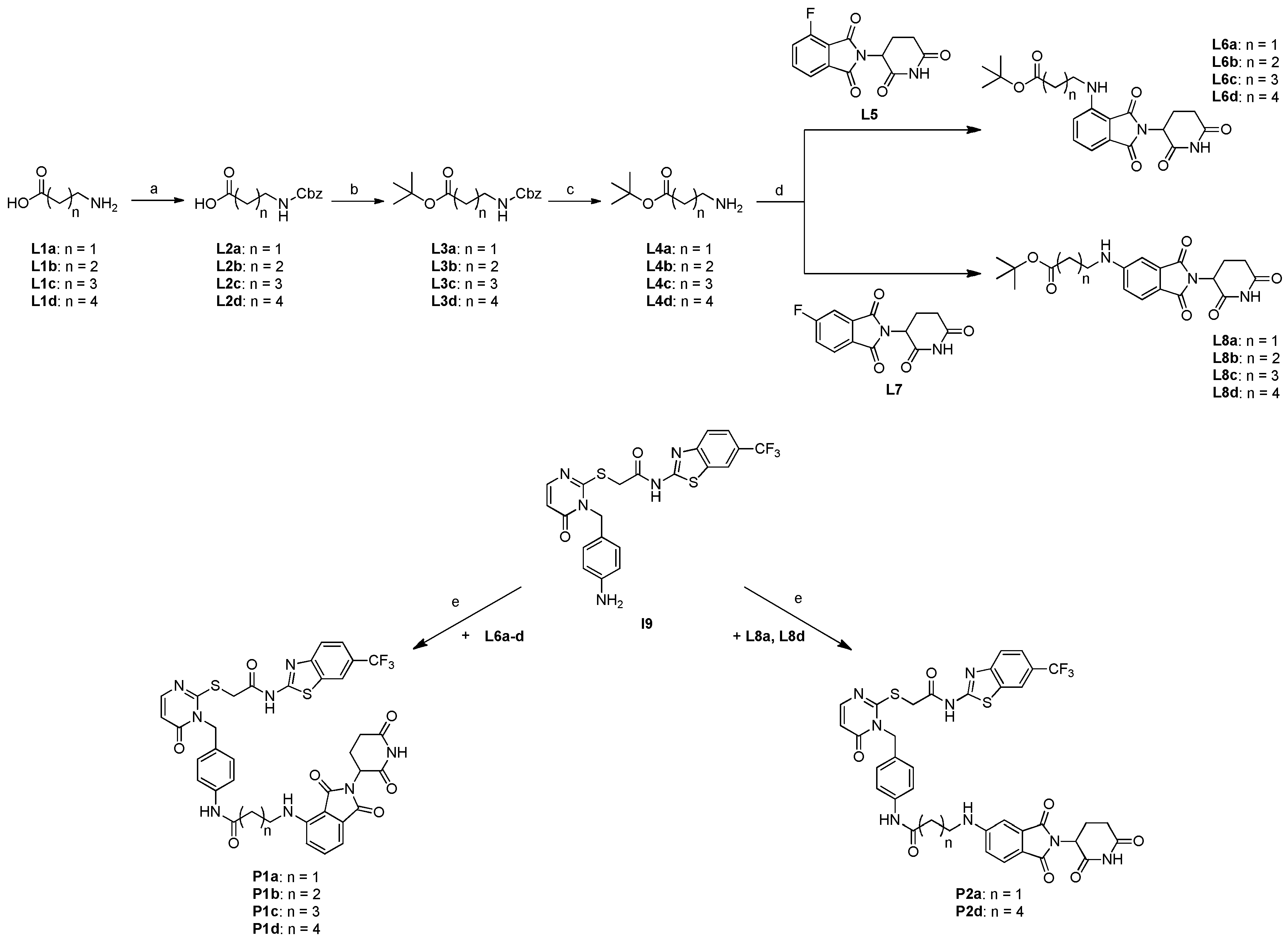 Preprints 182929 sch004
