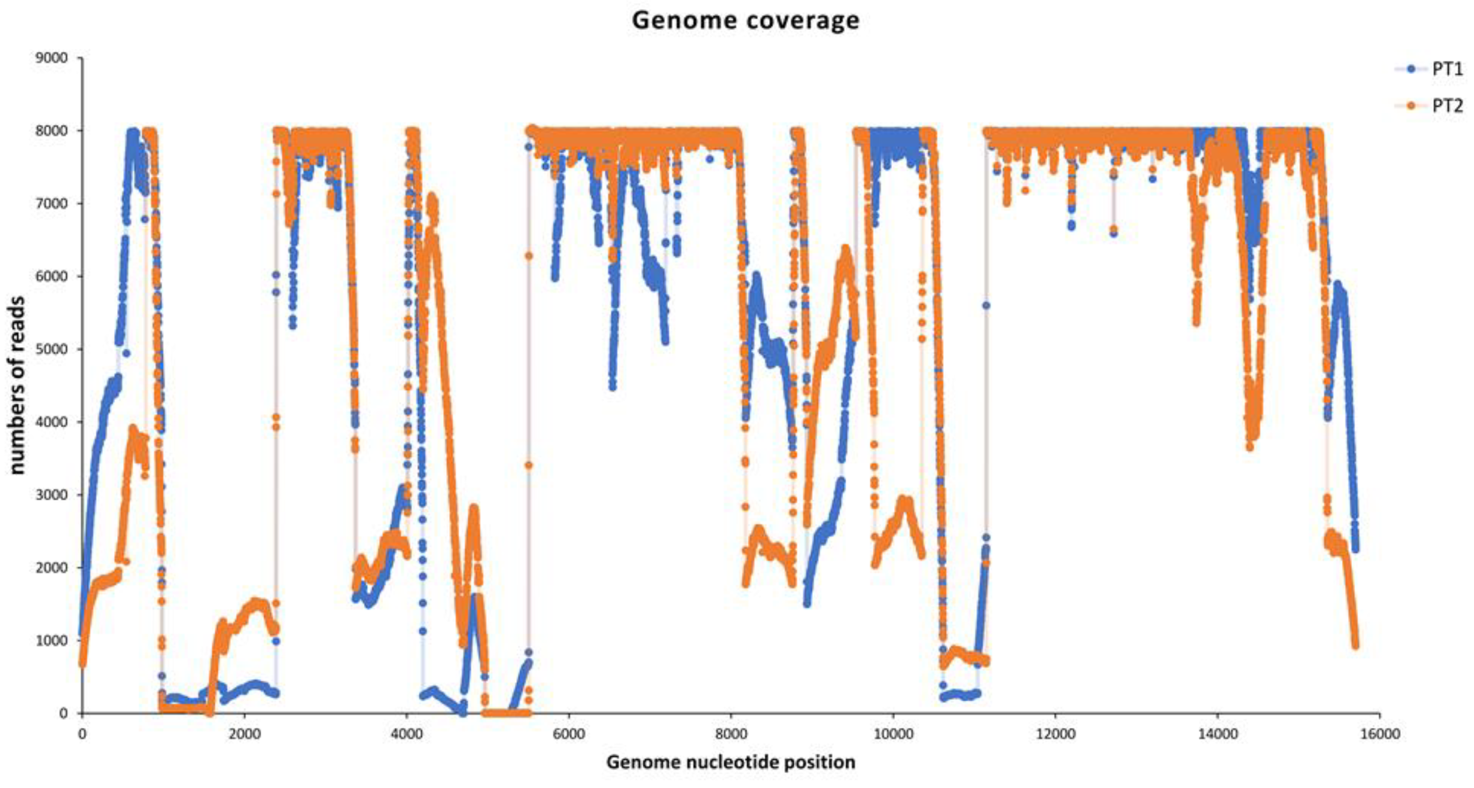 Preprints 156022 g002