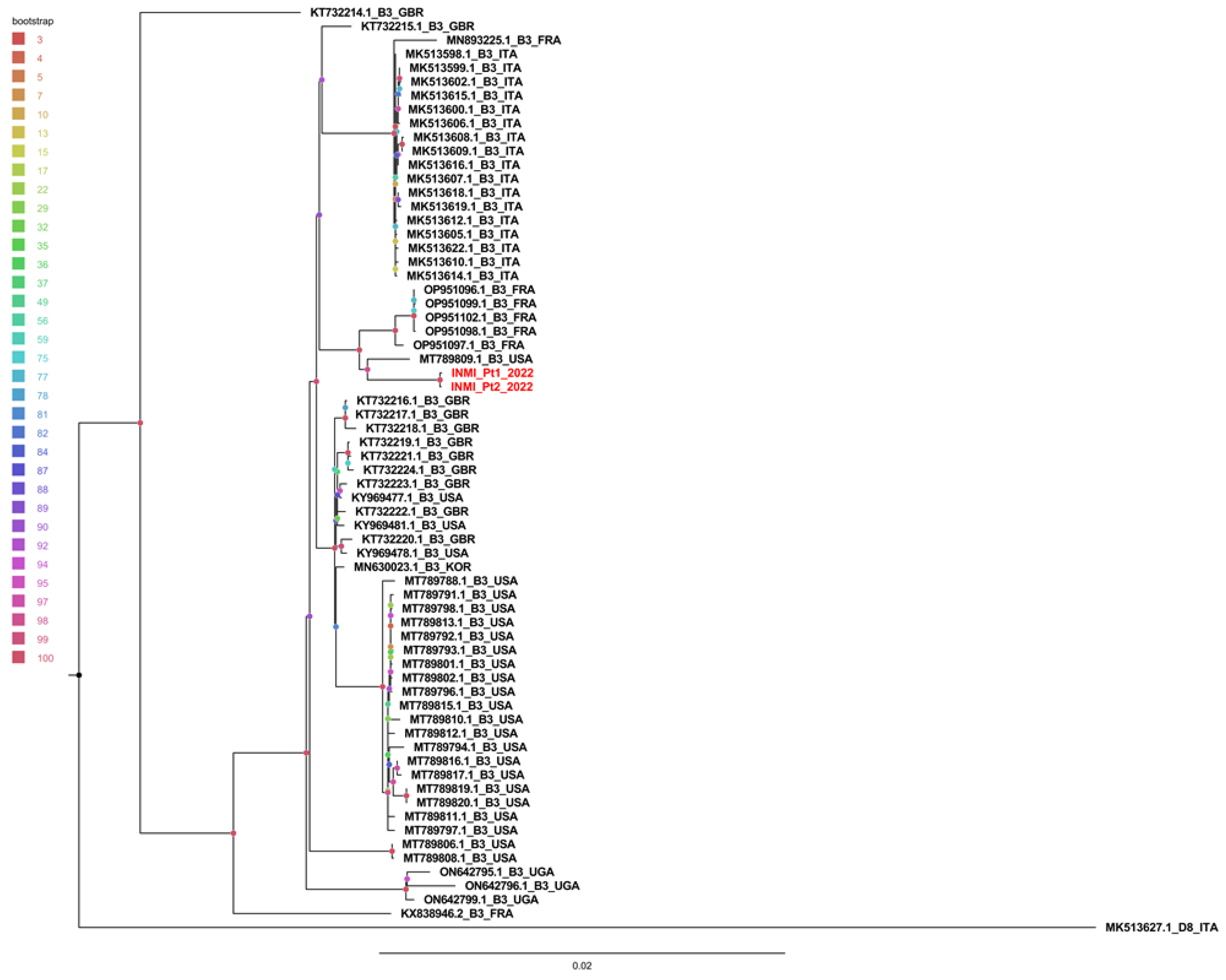 Preprints 156022 g003