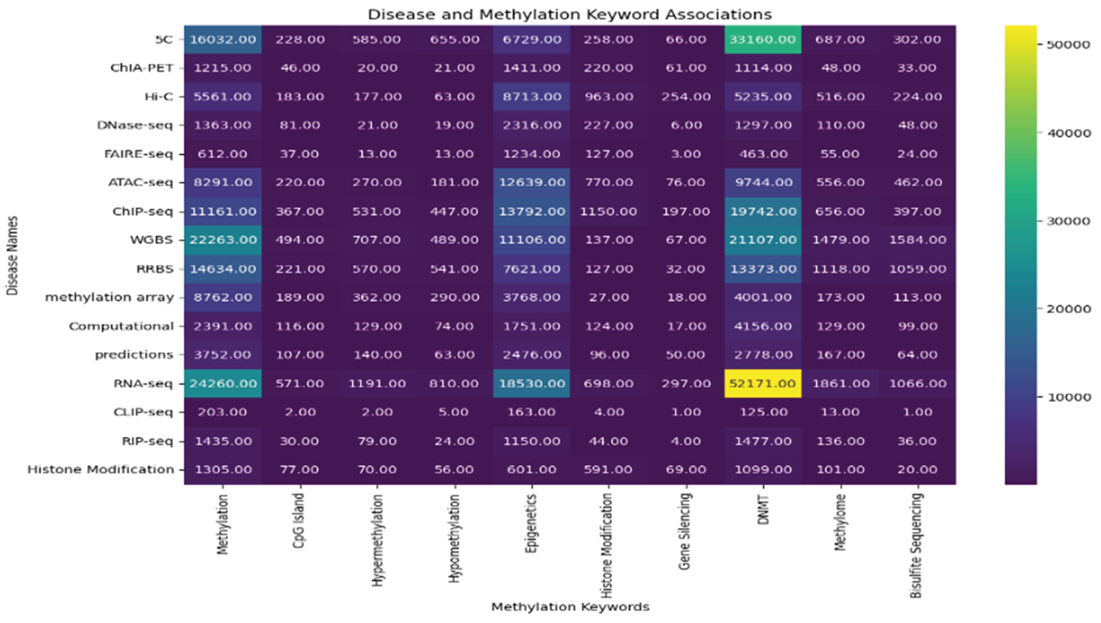 Preprints 206010 g004