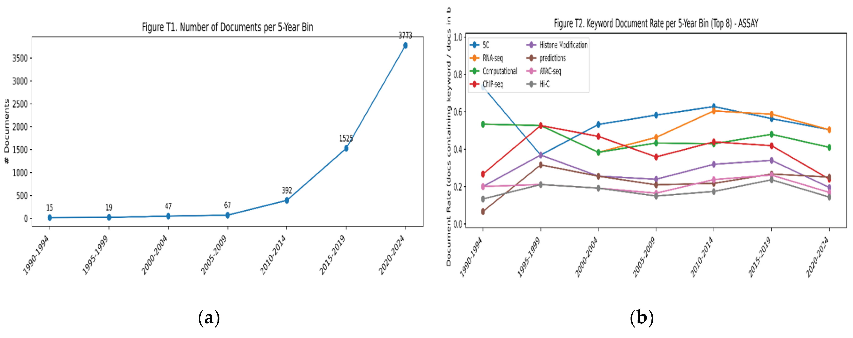 Preprints 206010 g005a
