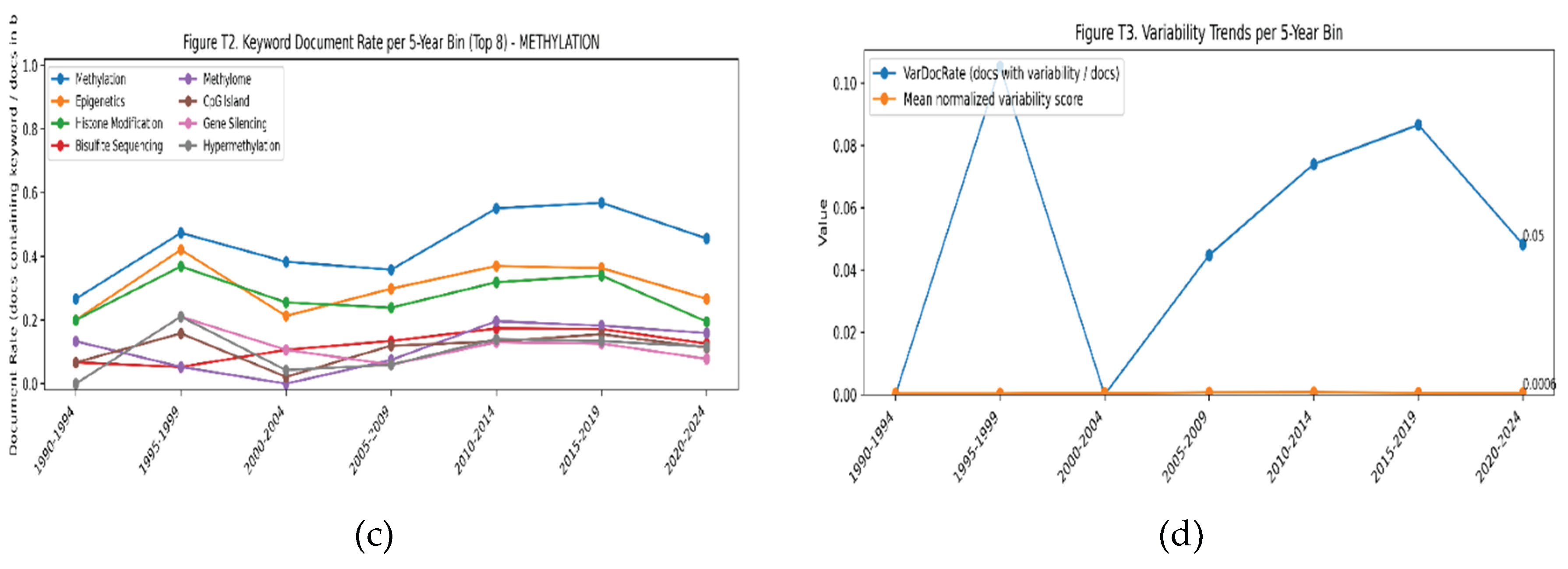 Preprints 206010 g005b