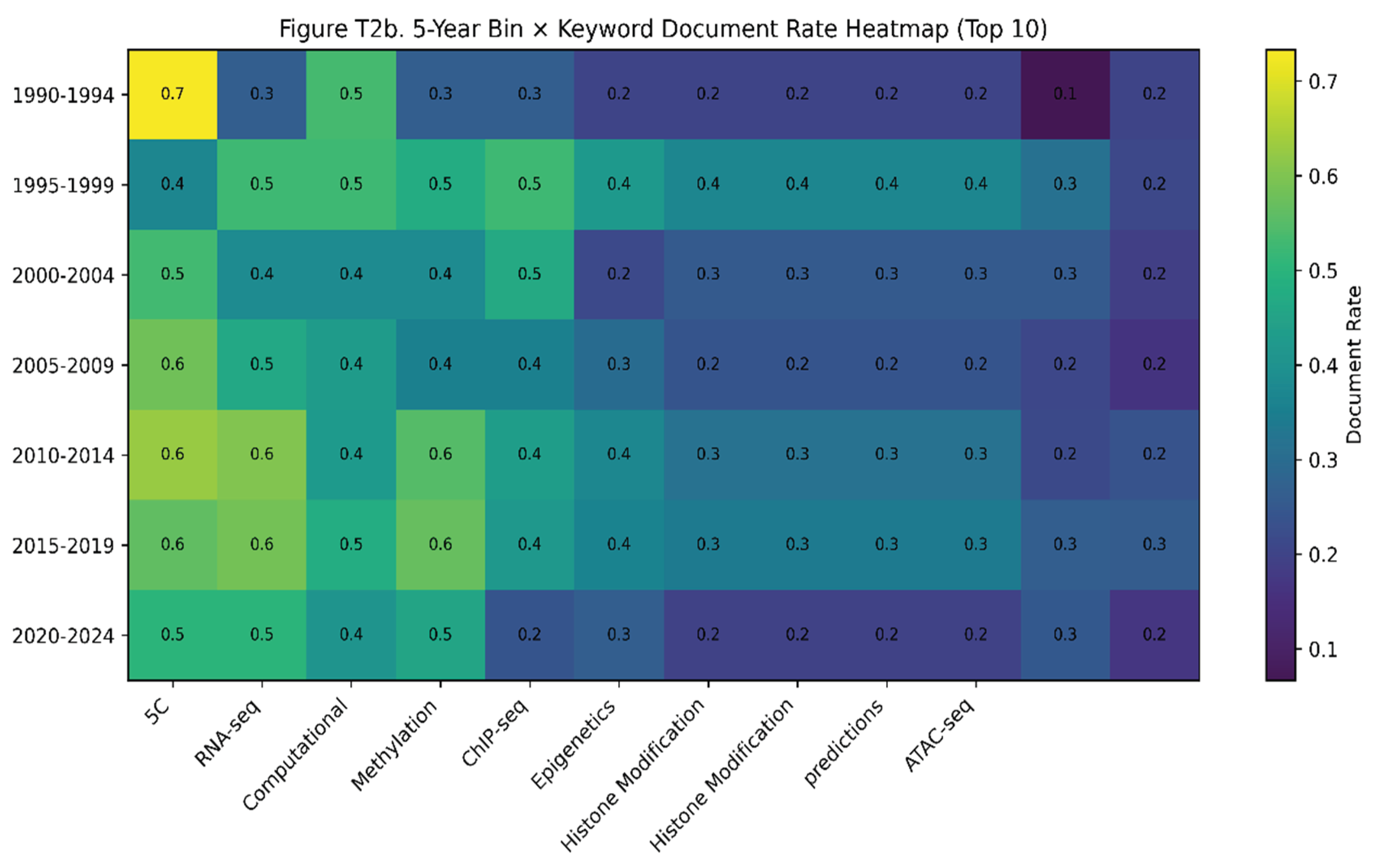 Preprints 206010 g006