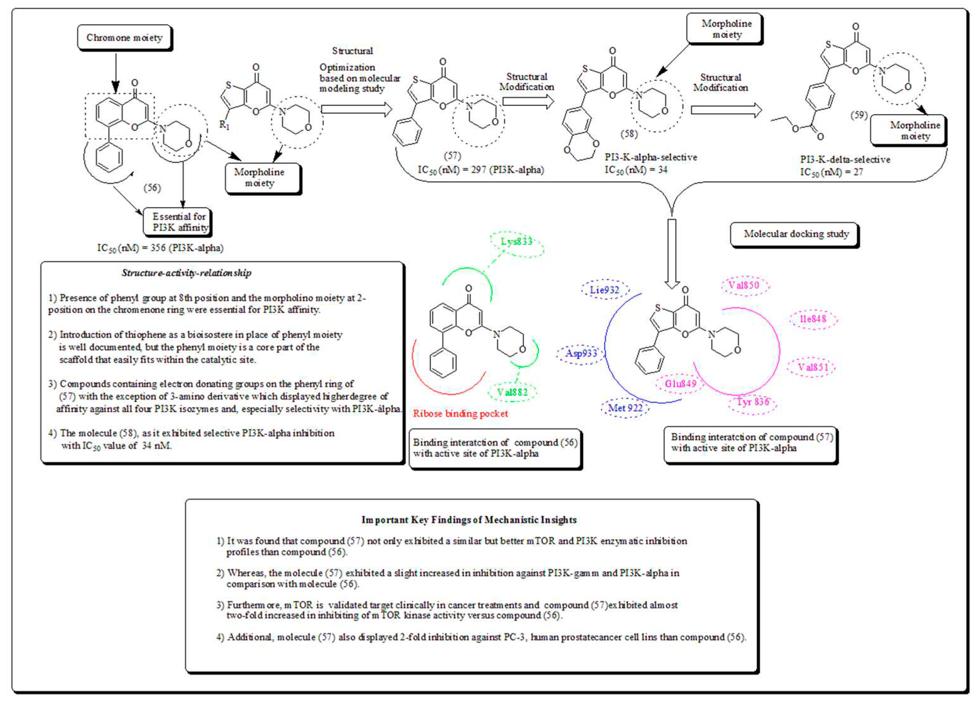 Preprints 82238 g007