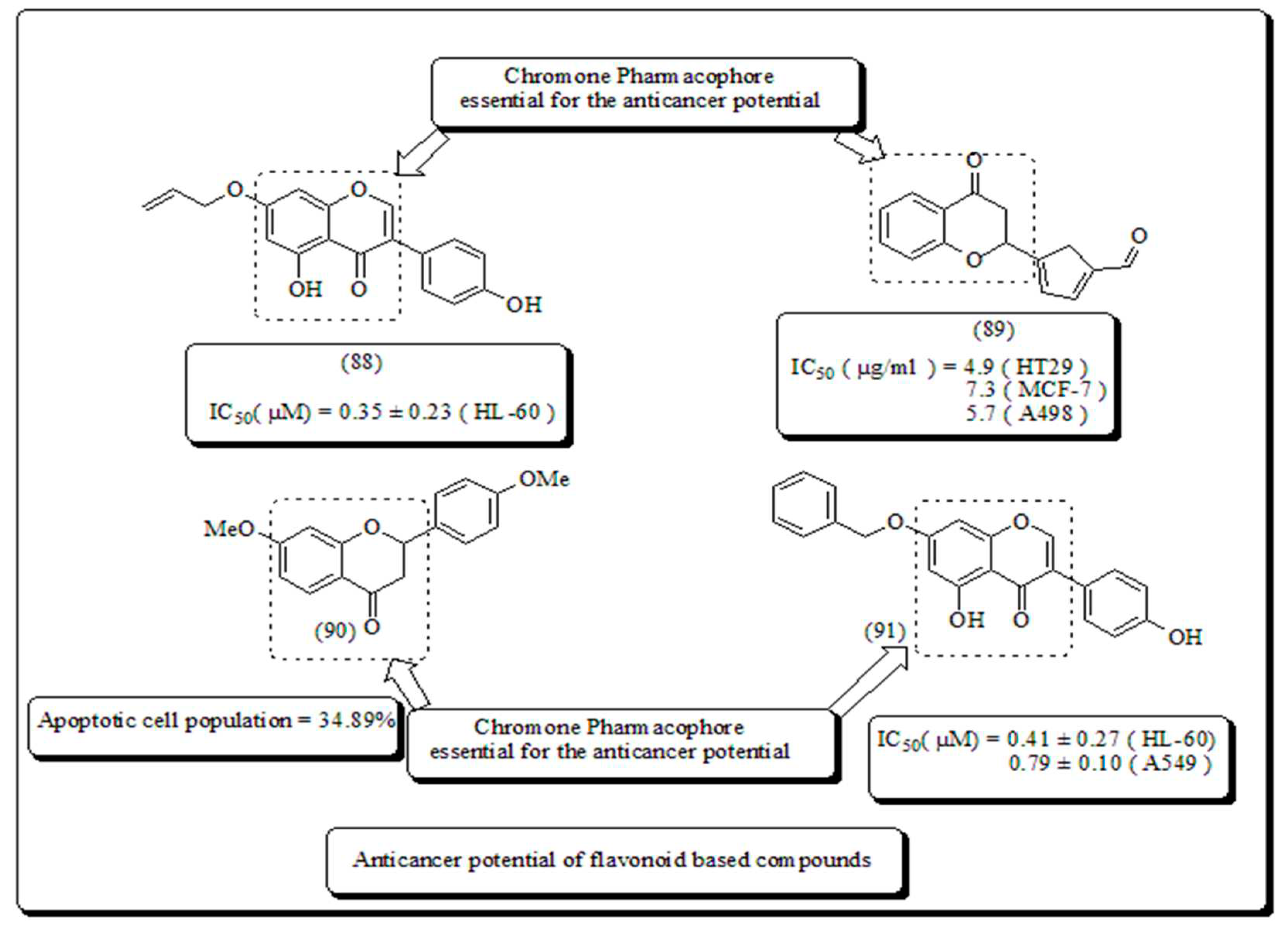 Preprints 82238 g011