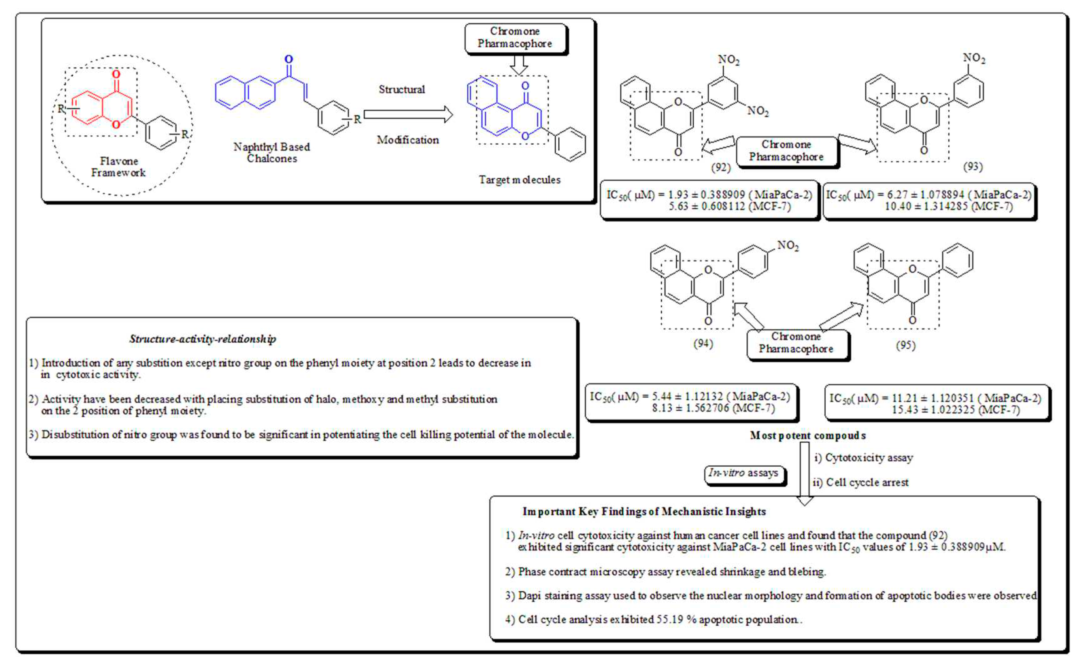 Preprints 82238 g012