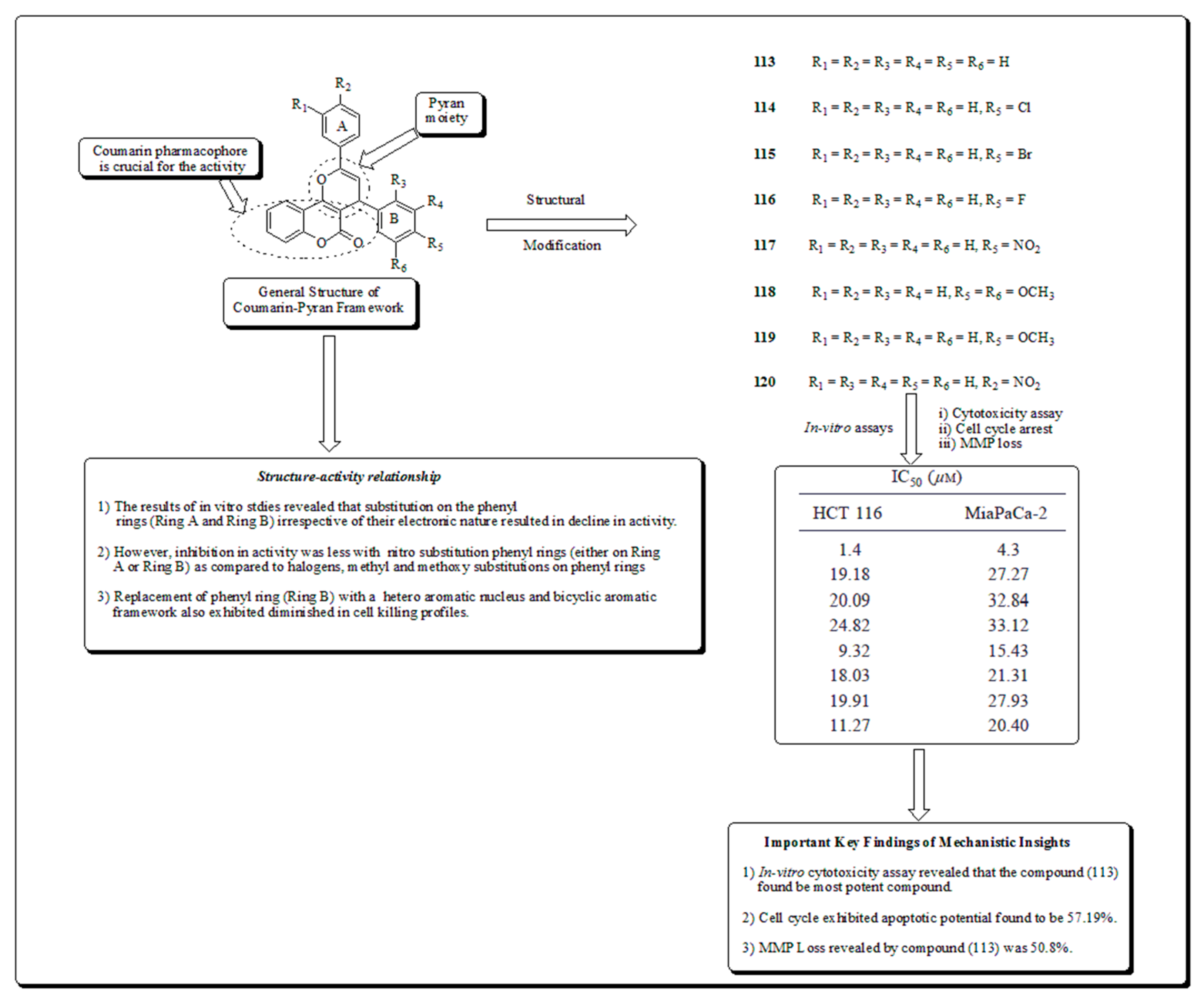 Preprints 82238 g017