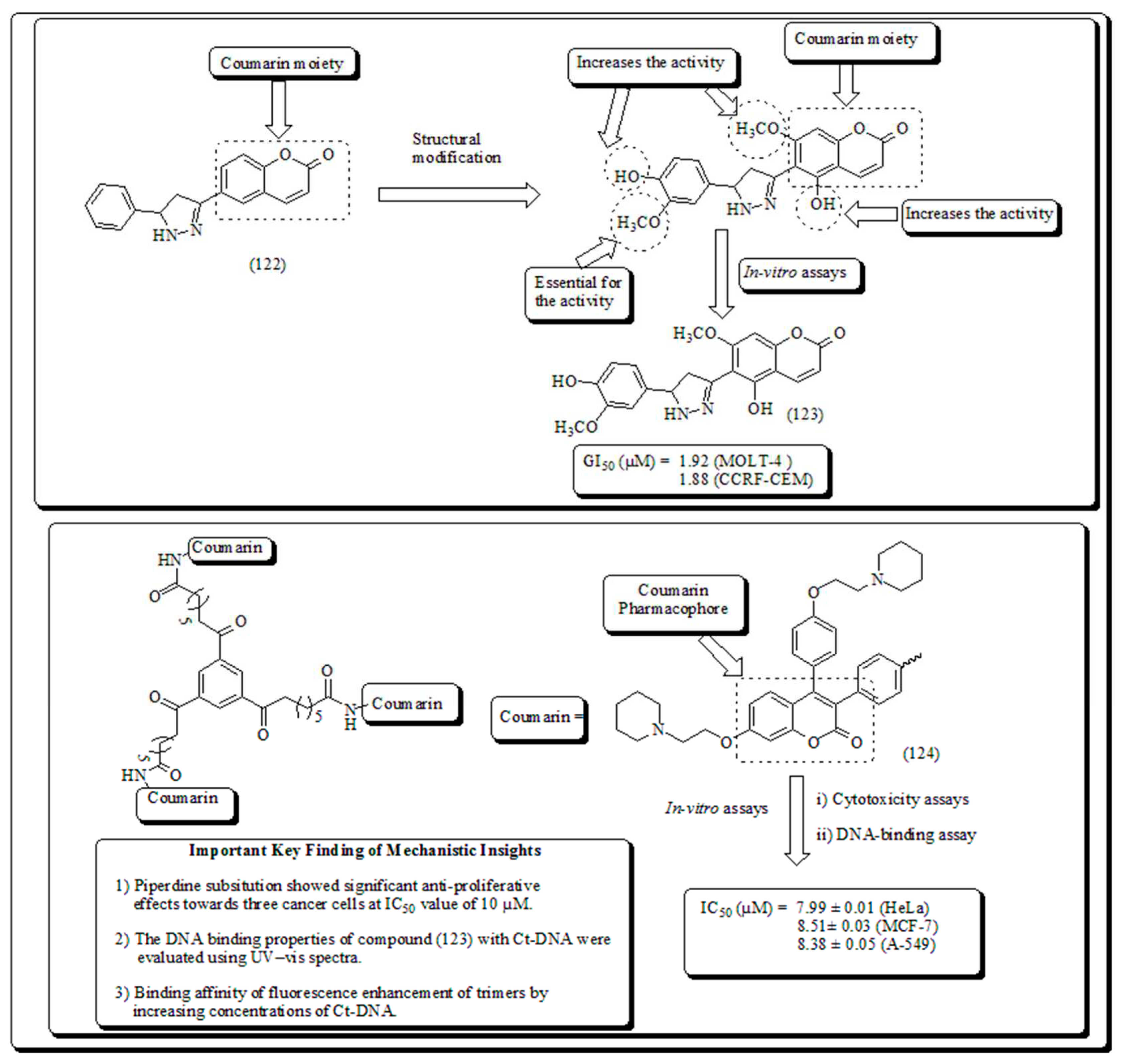 Preprints 82238 g019