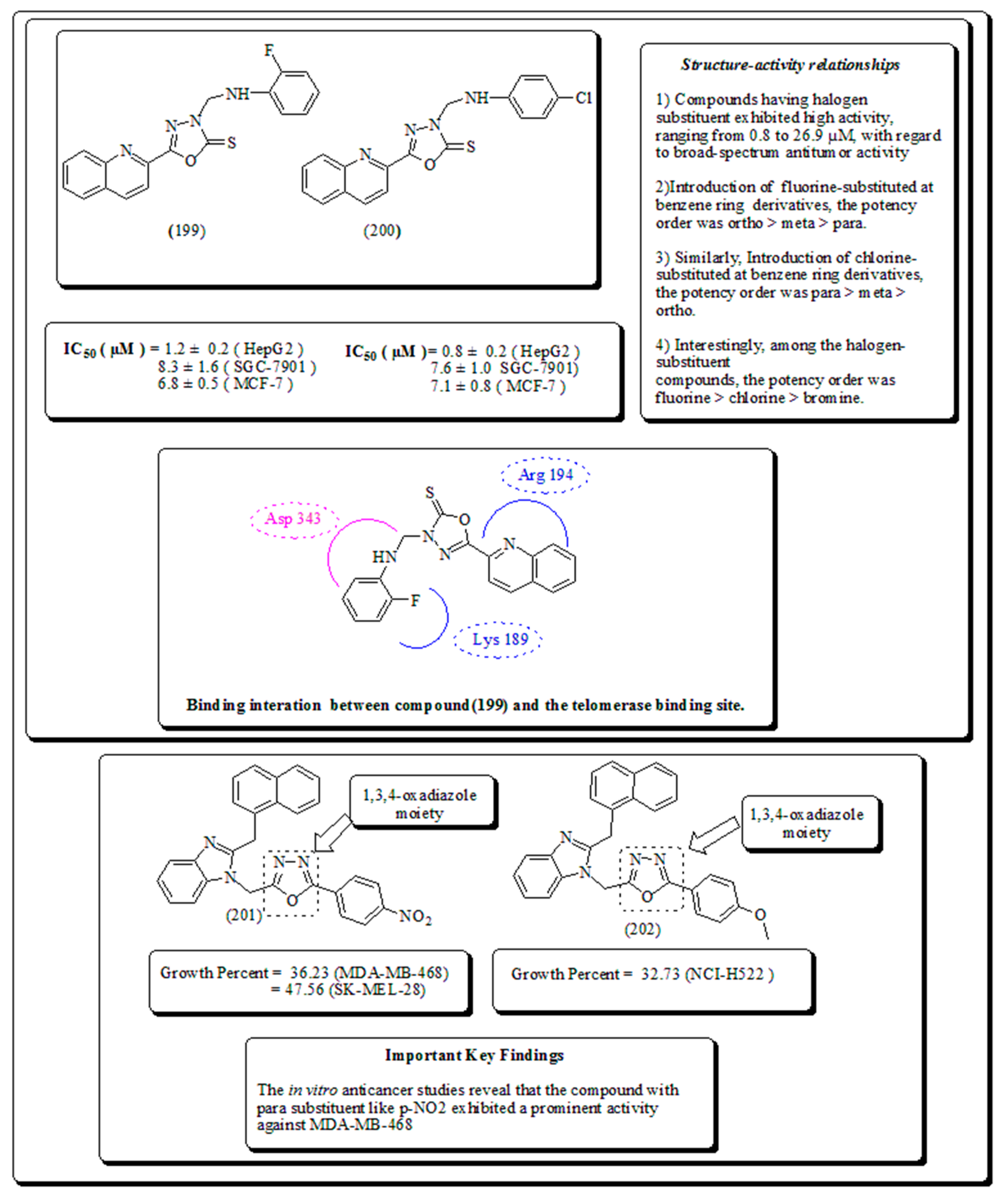 Preprints 82238 g029