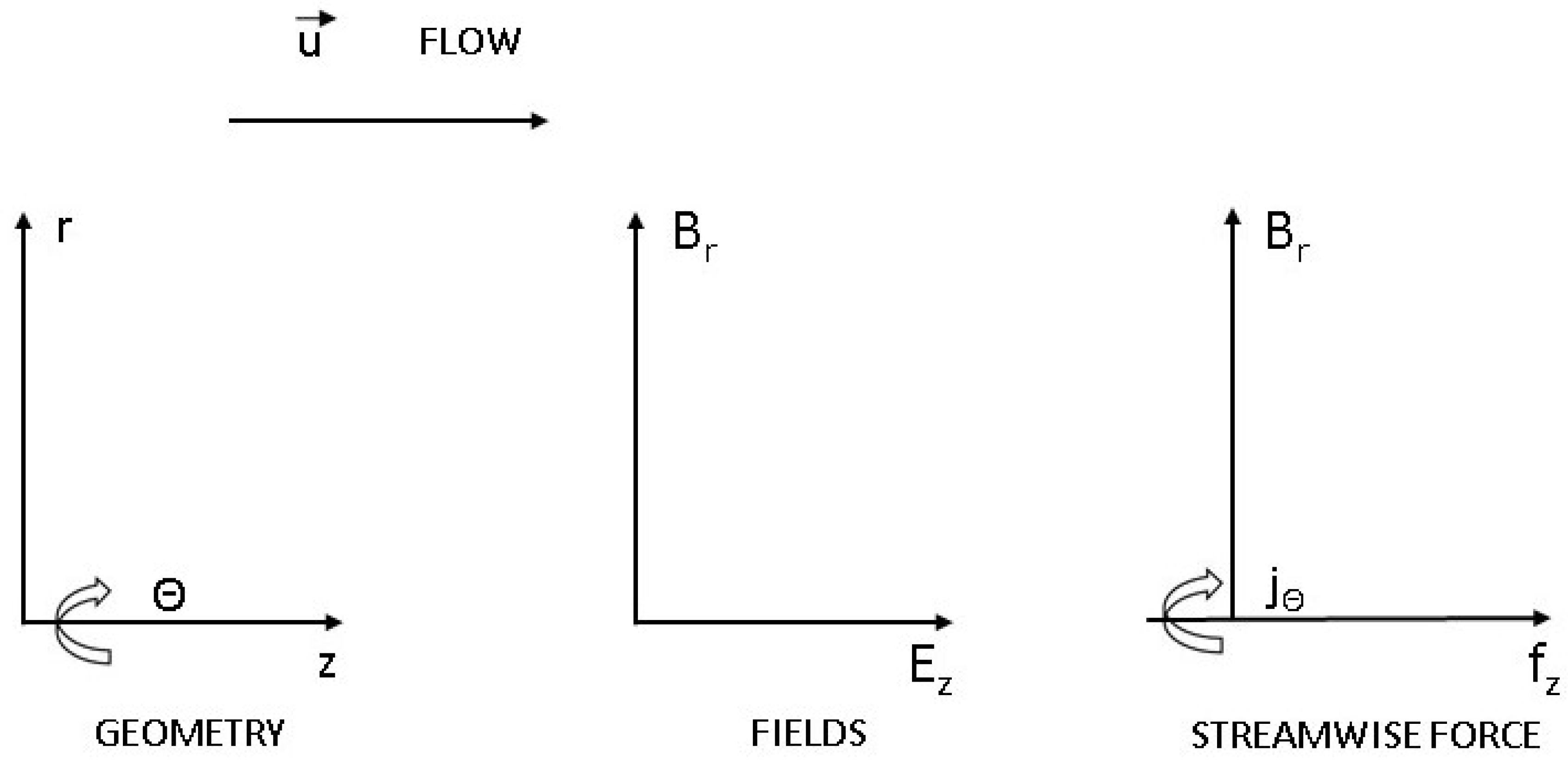 Preprints 177891 g001