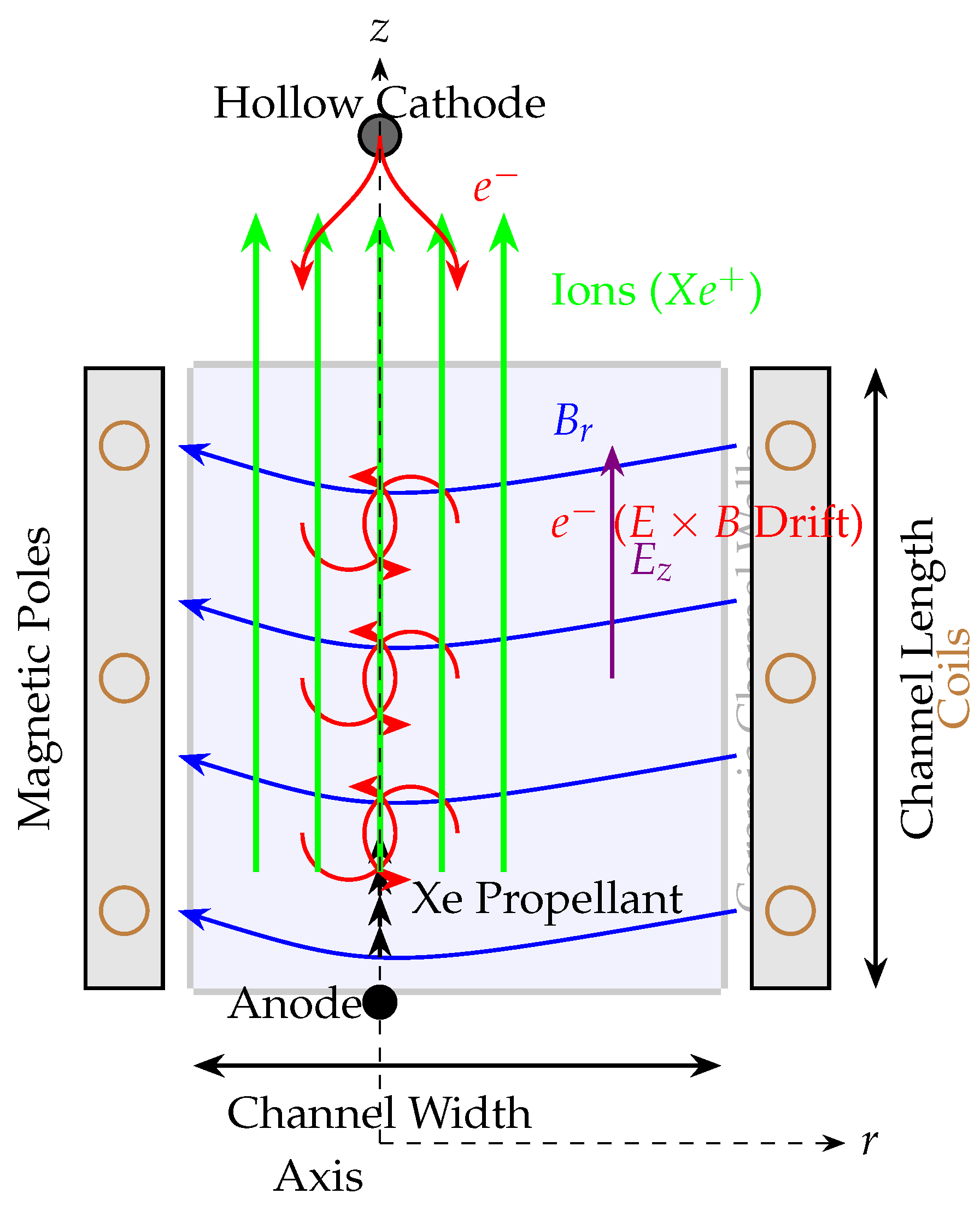Preprints 177891 g002