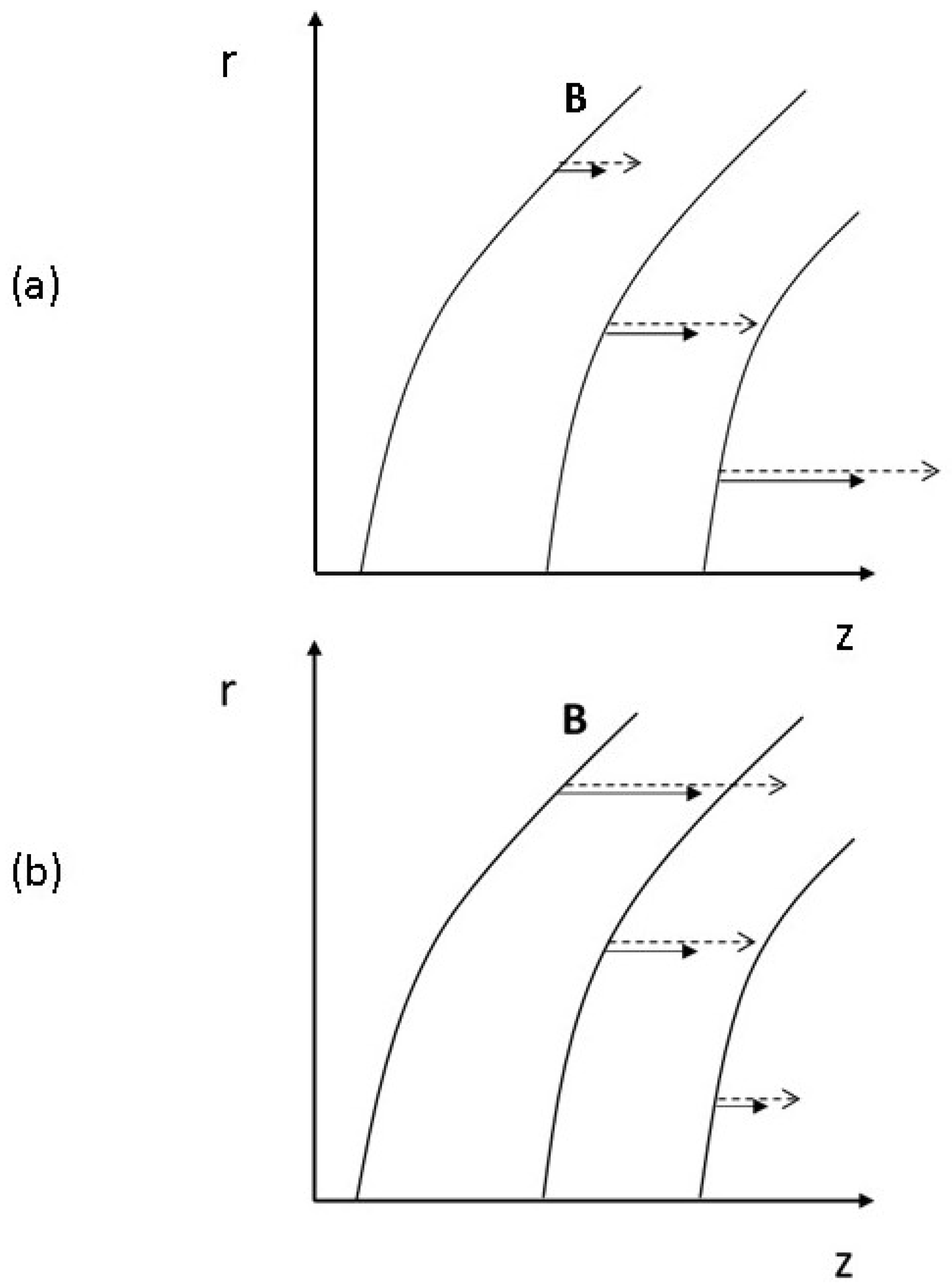 Preprints 177891 g003