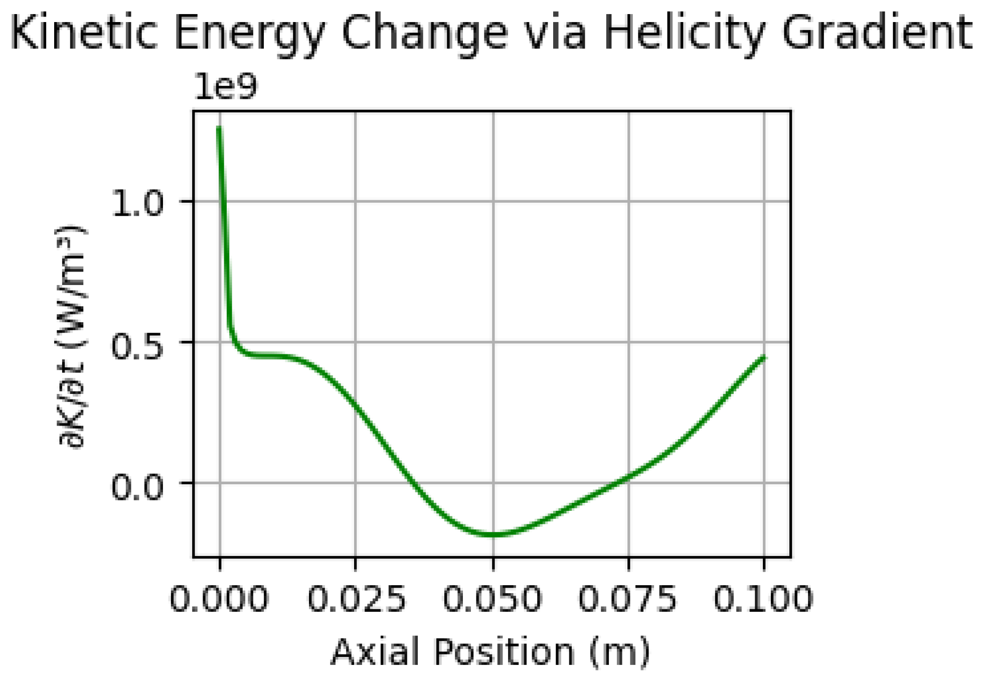 Preprints 177891 g004