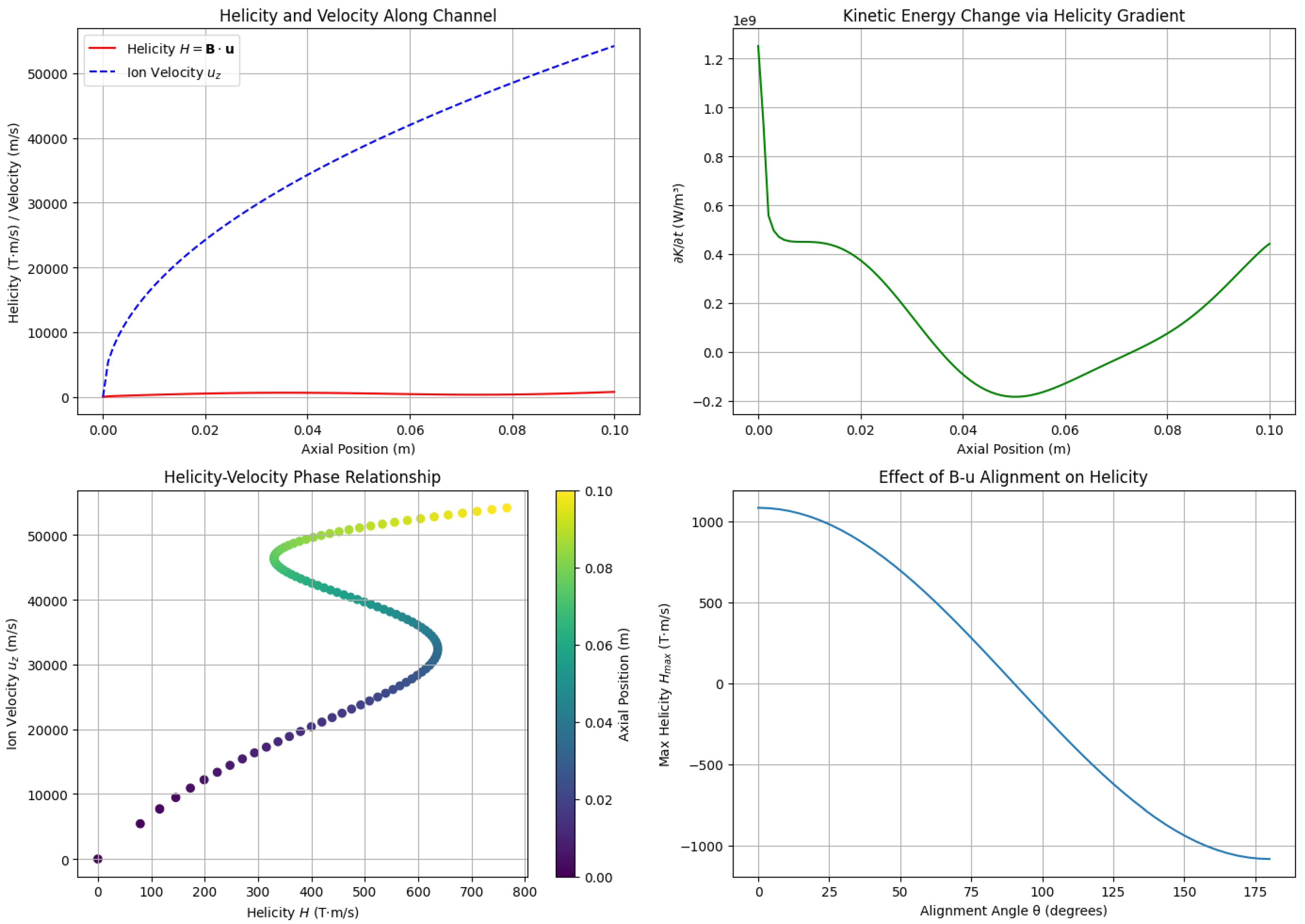 Preprints 177891 g006