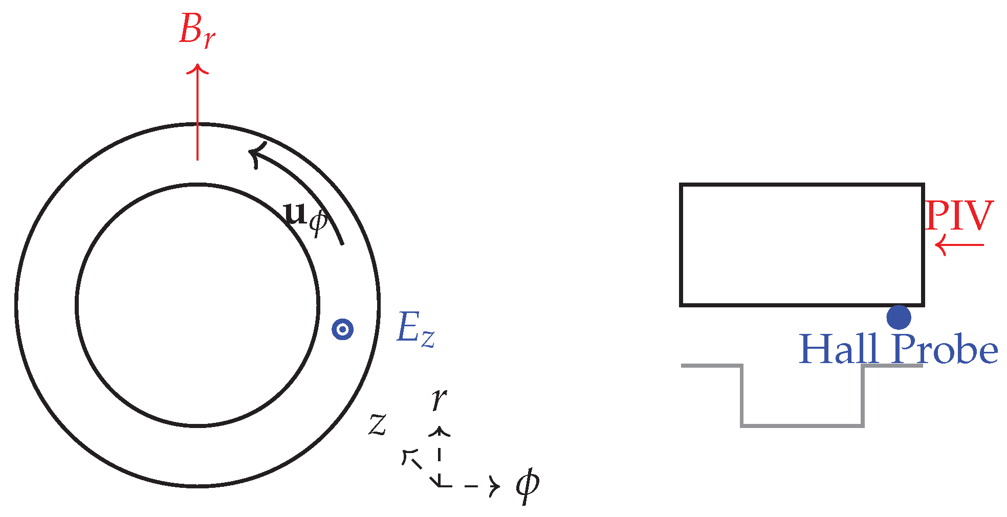 Preprints 177891 g007