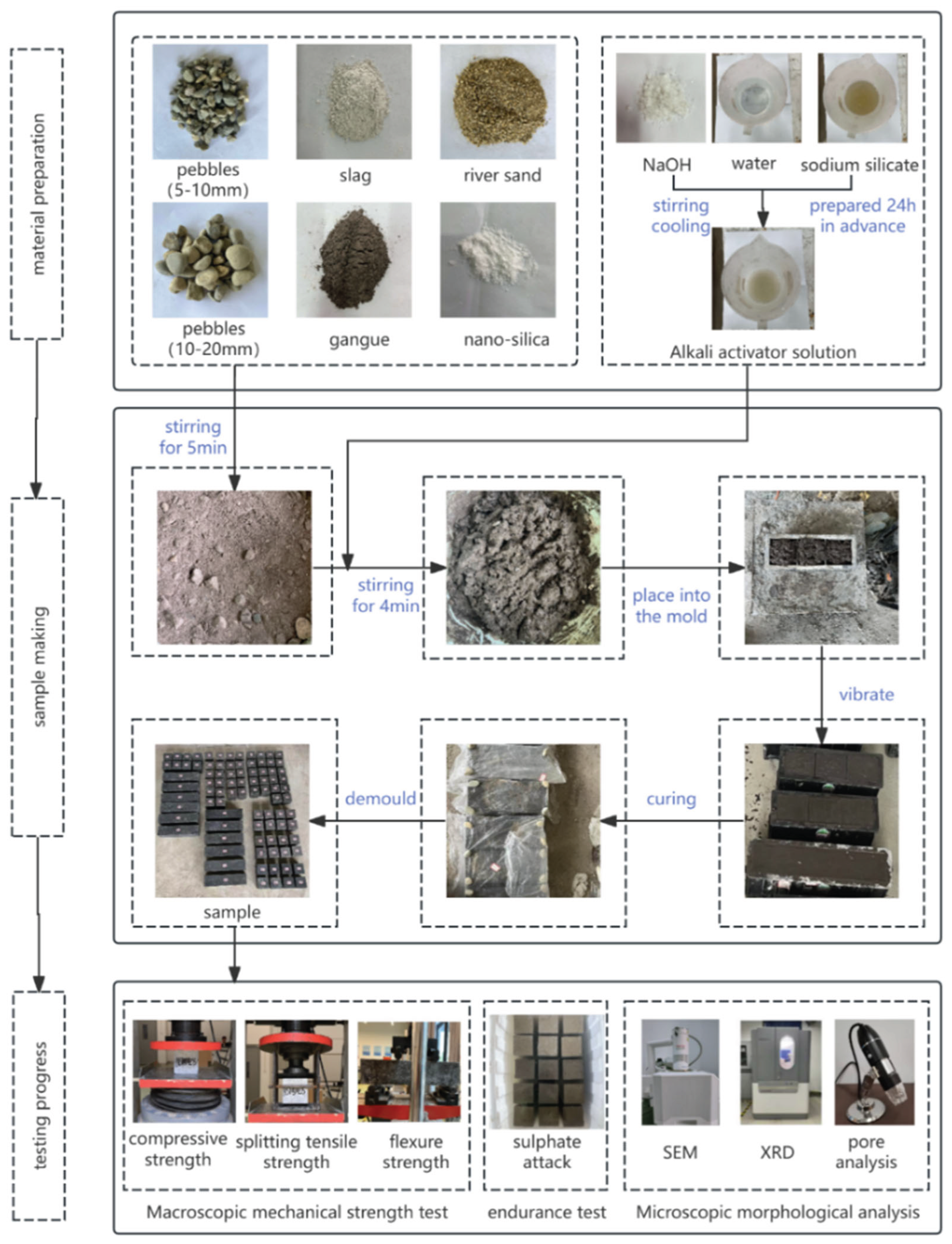 Preprints 159618 g001