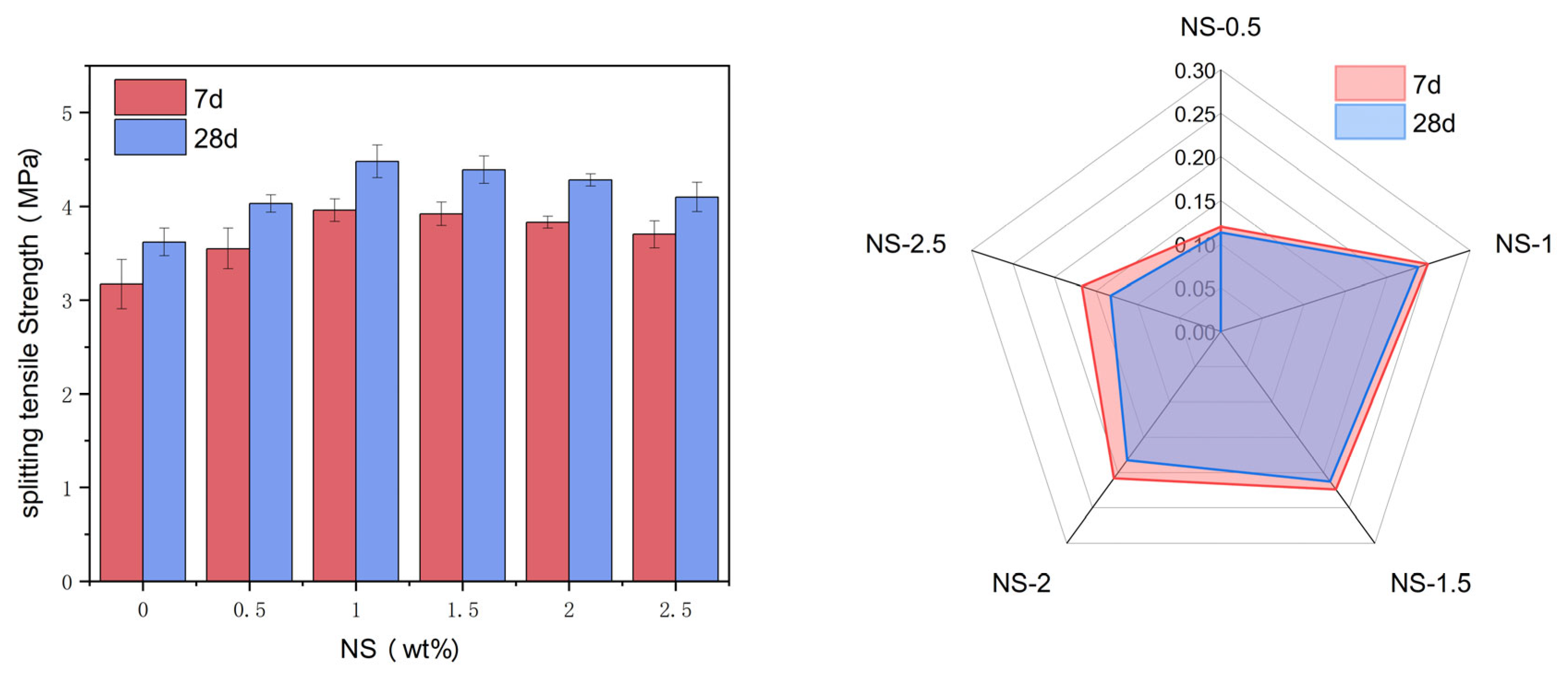 Preprints 159618 g007