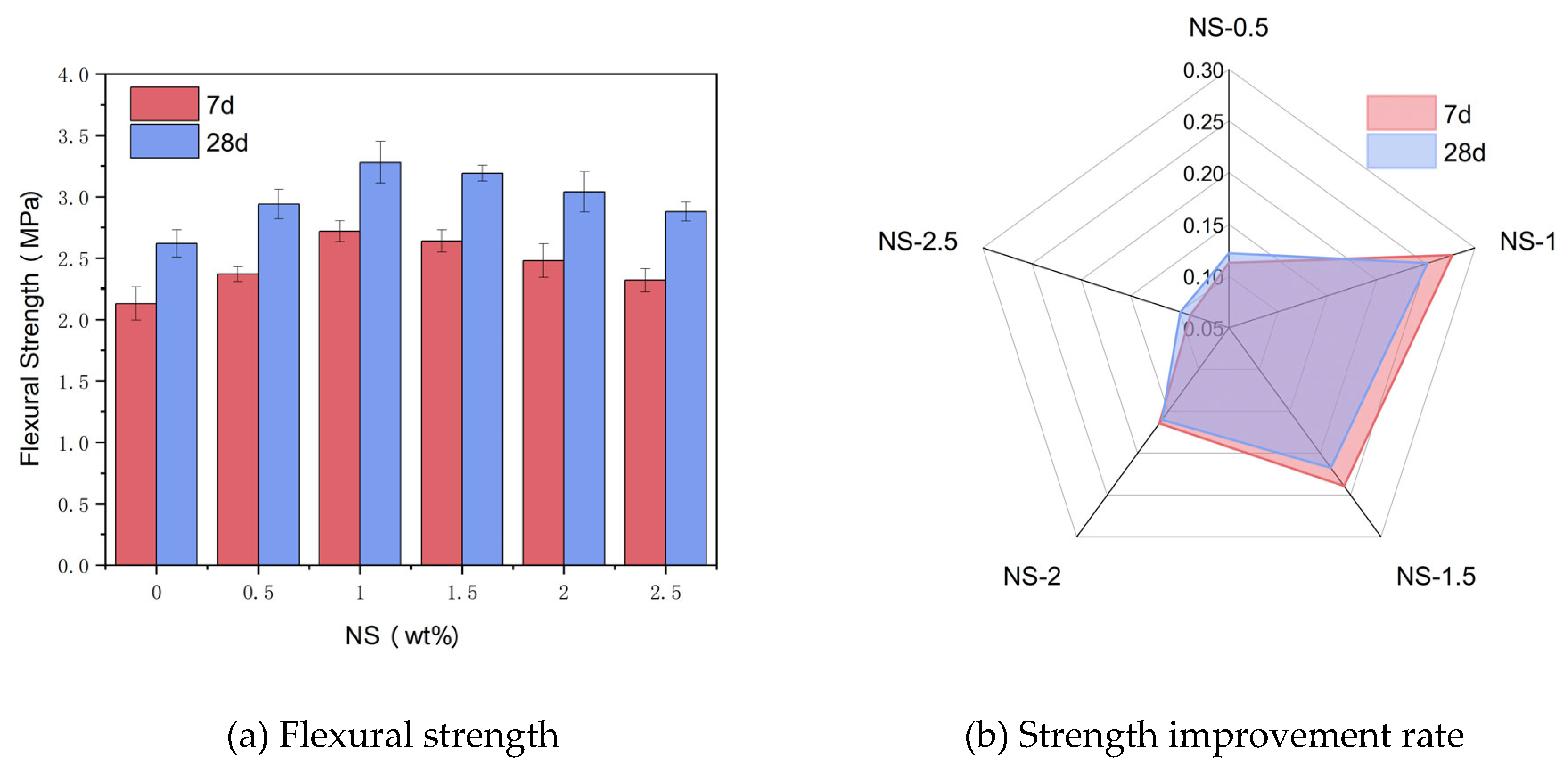 Preprints 159618 g009