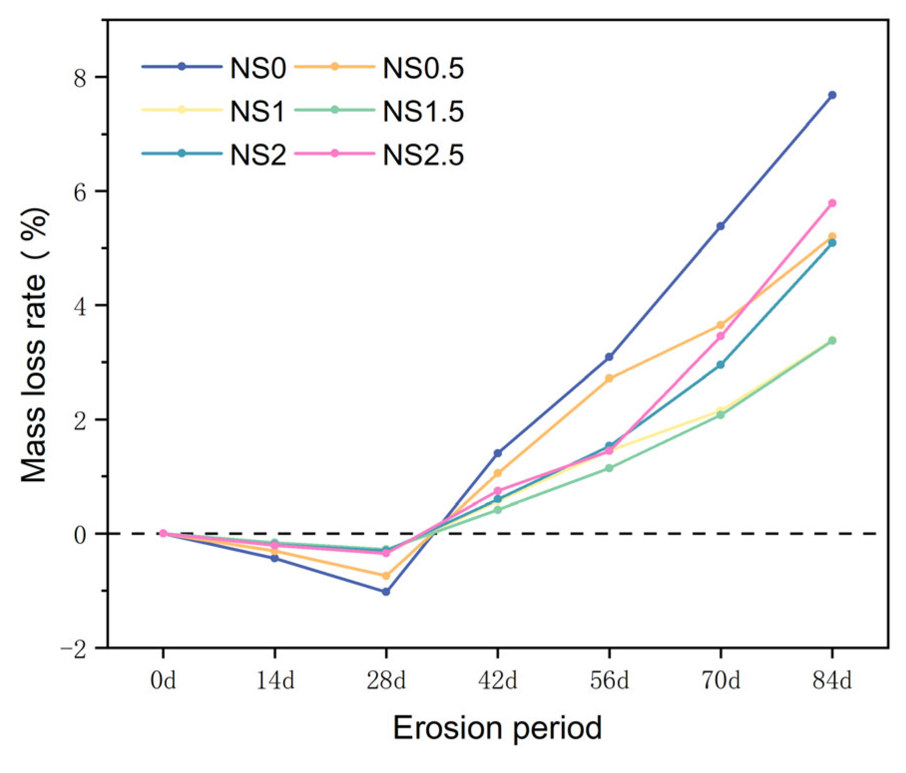 Preprints 159618 g010