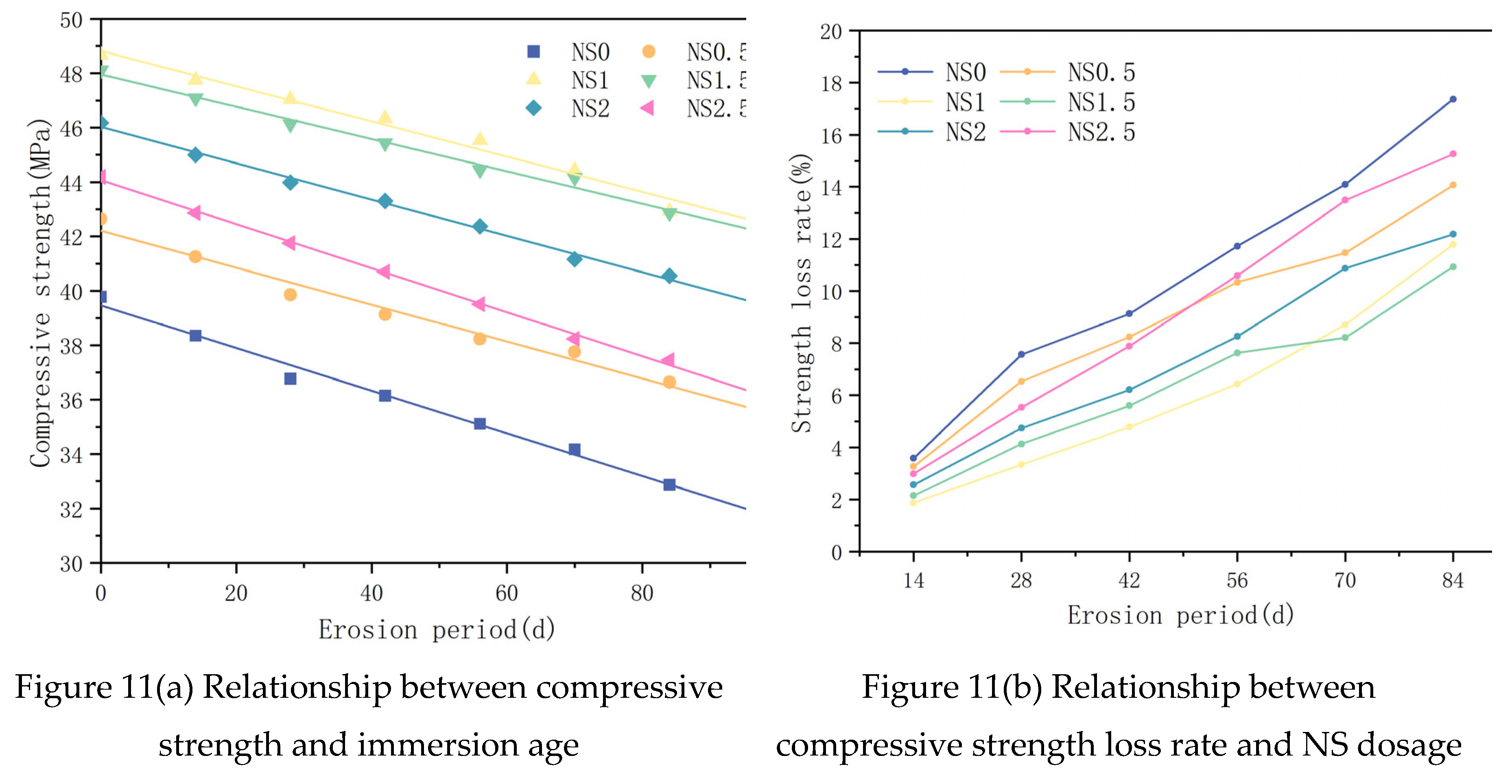 Preprints 159618 g011