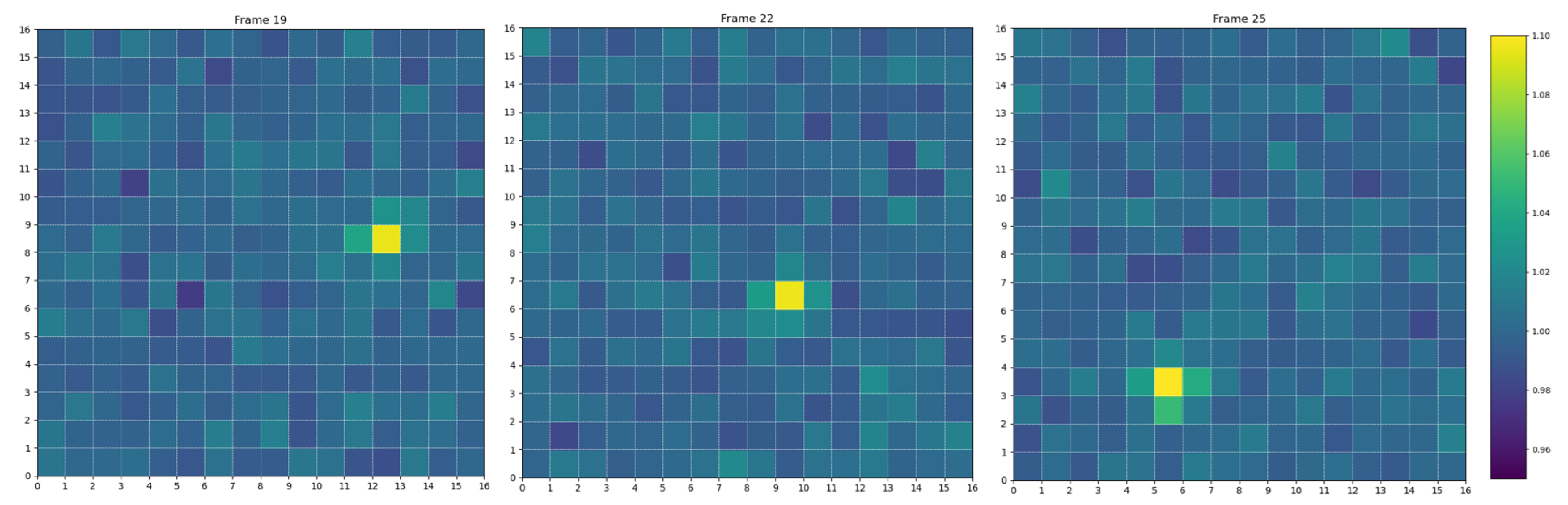 Preprints 169069 g002