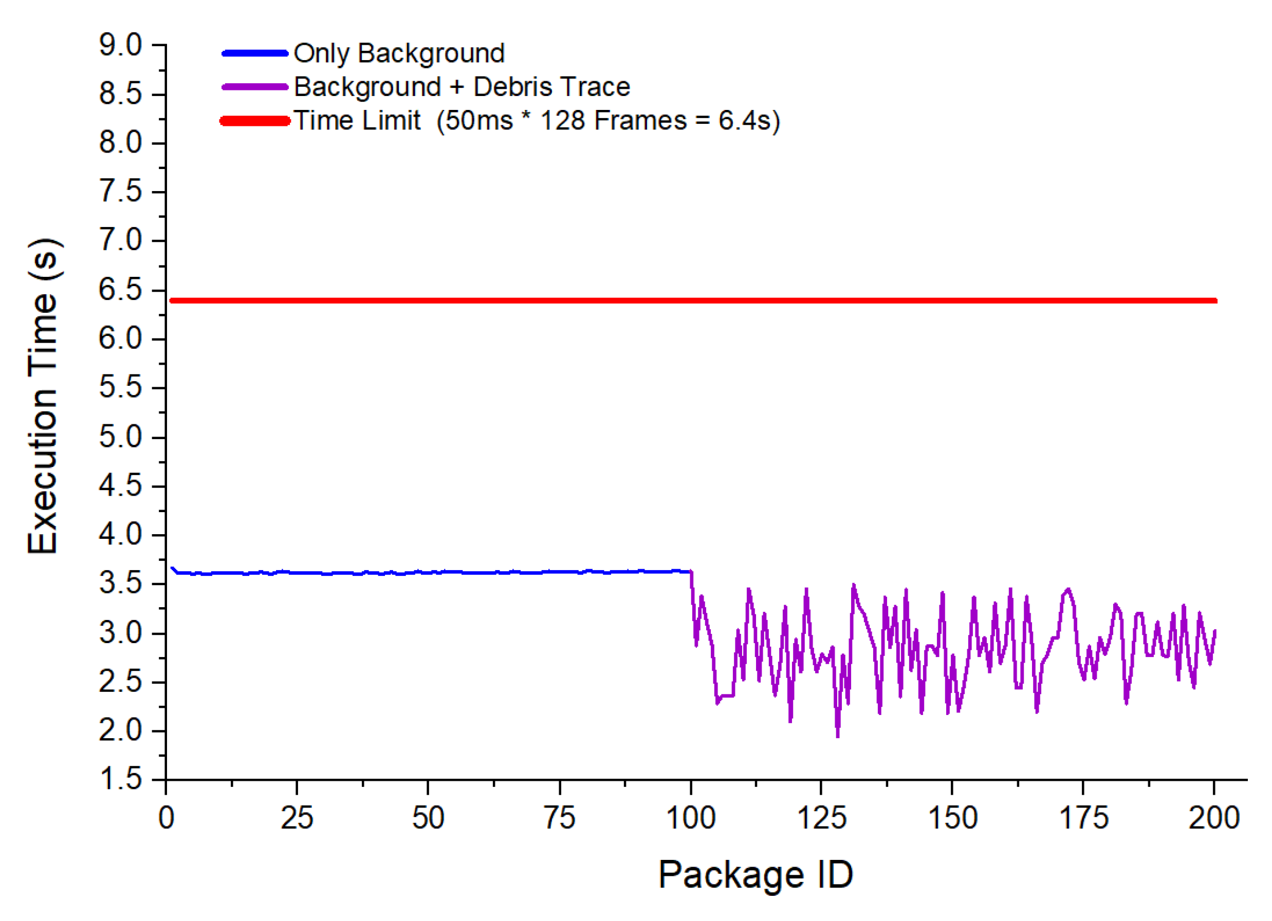 Preprints 169069 g005