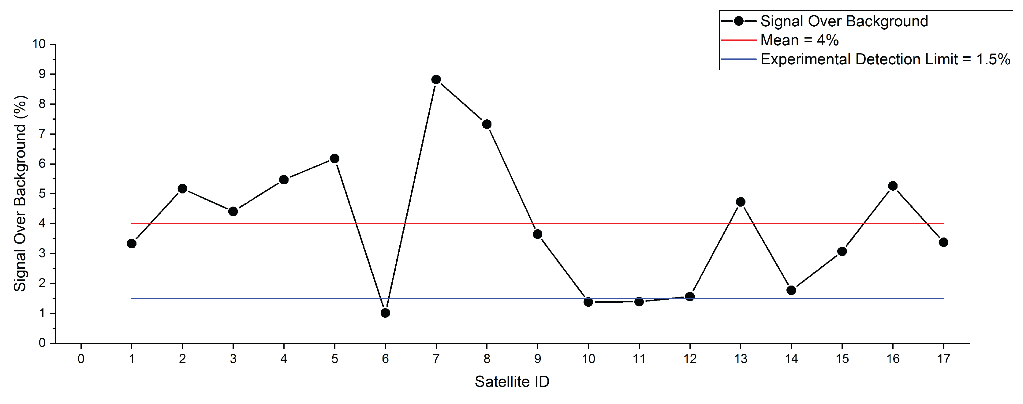 Preprints 169069 g007
