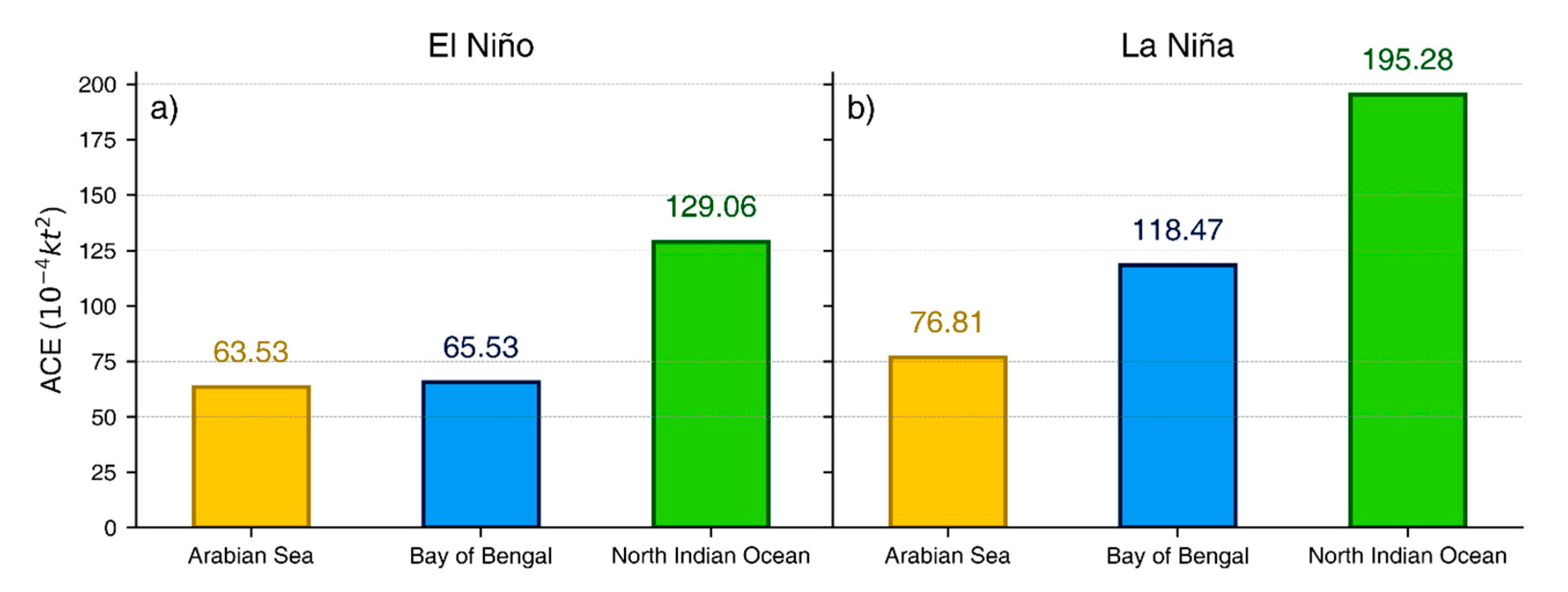 Preprints 87493 g001