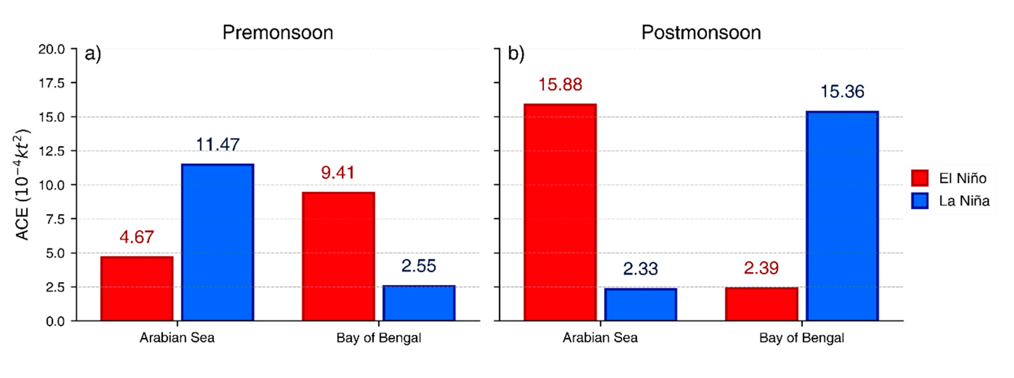 Preprints 87493 g002