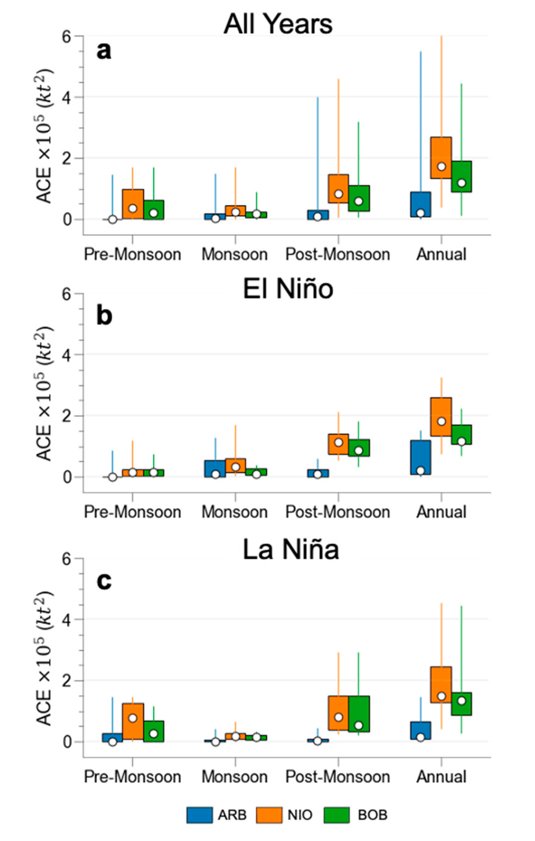 Preprints 87493 g003