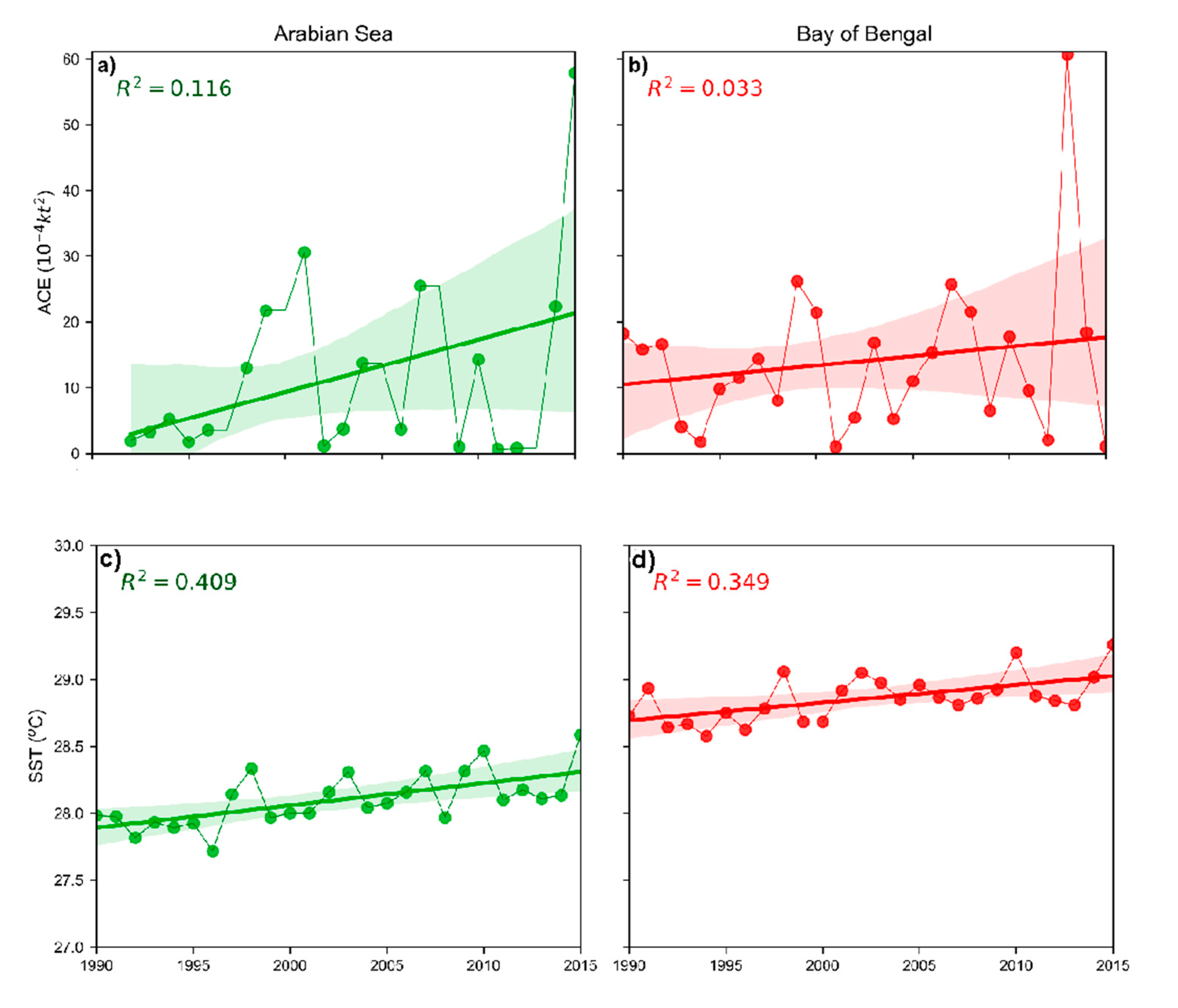 Preprints 87493 g004