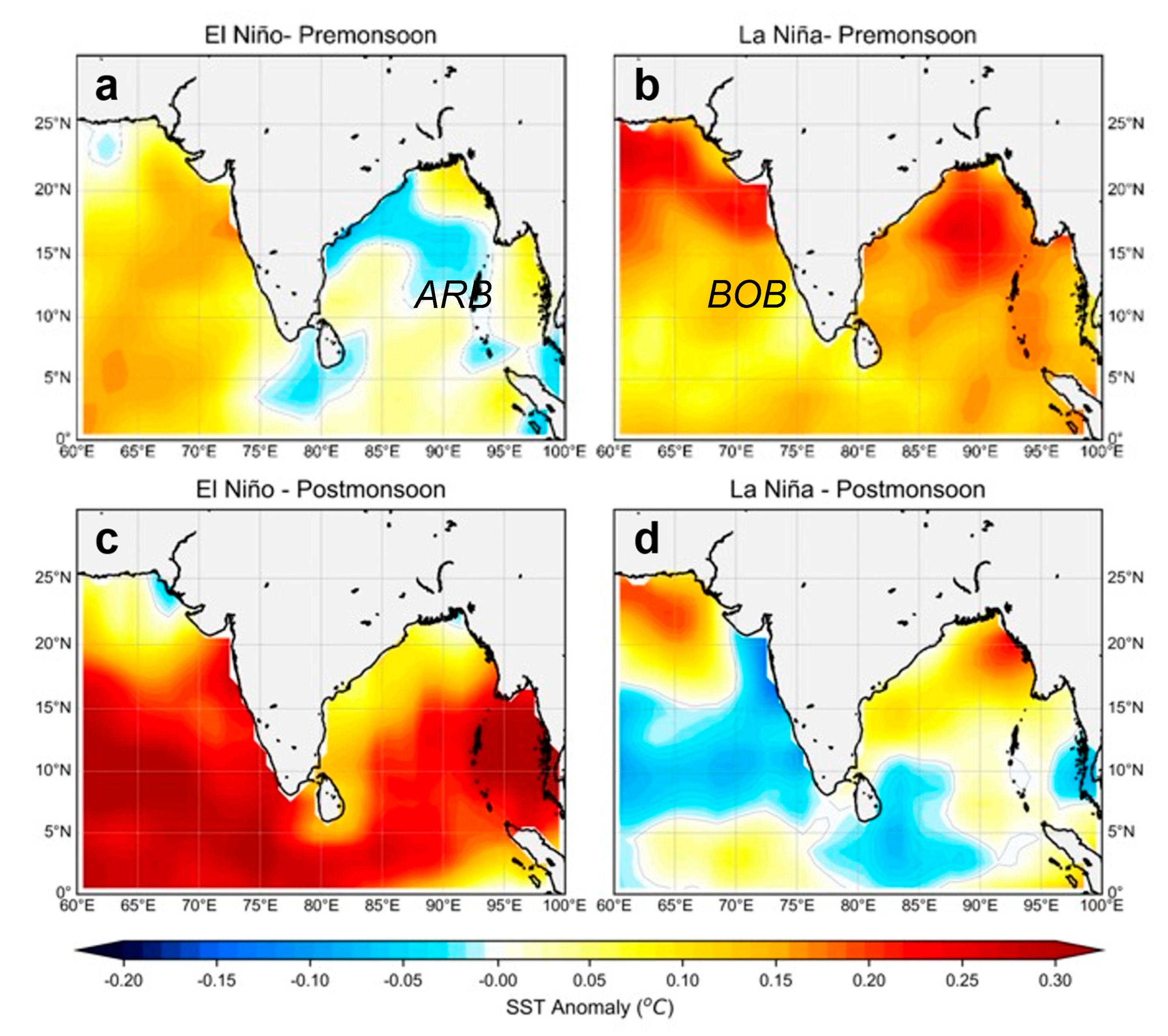 Preprints 87493 g005