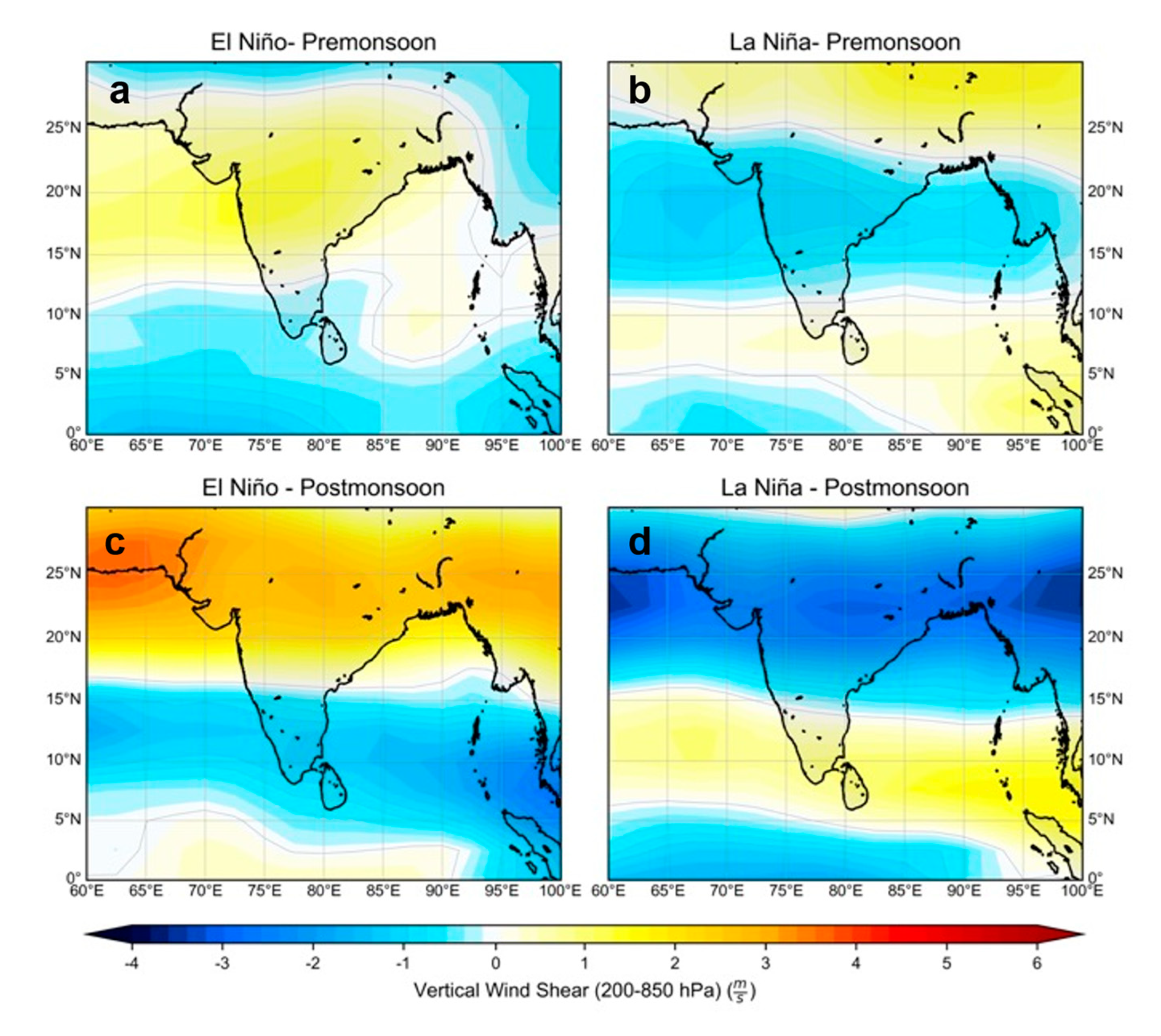 Preprints 87493 g006