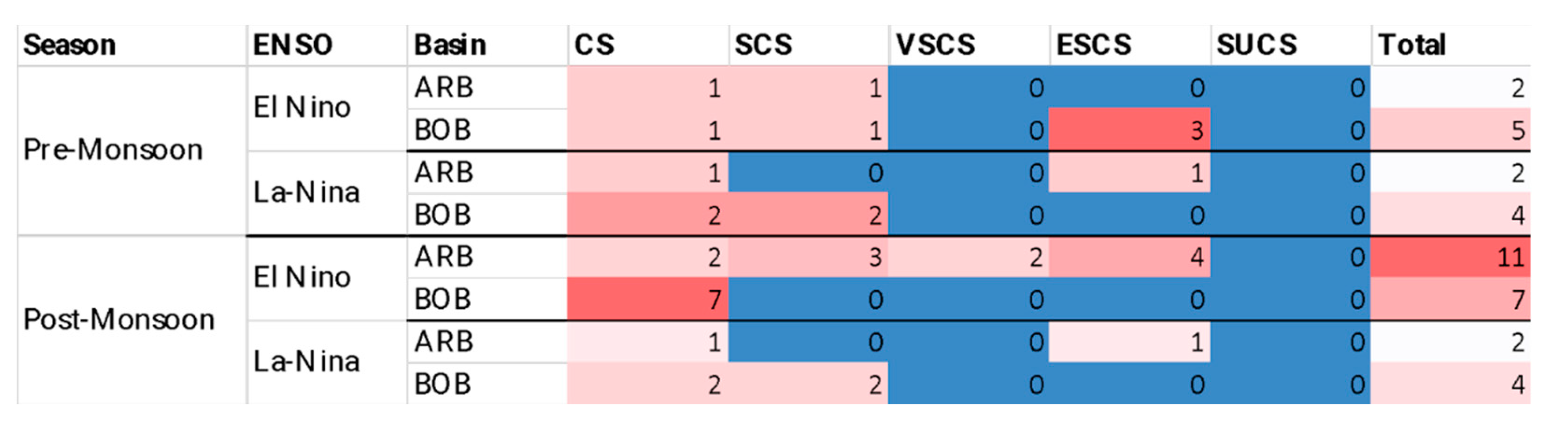 Preprints 87493 i002
