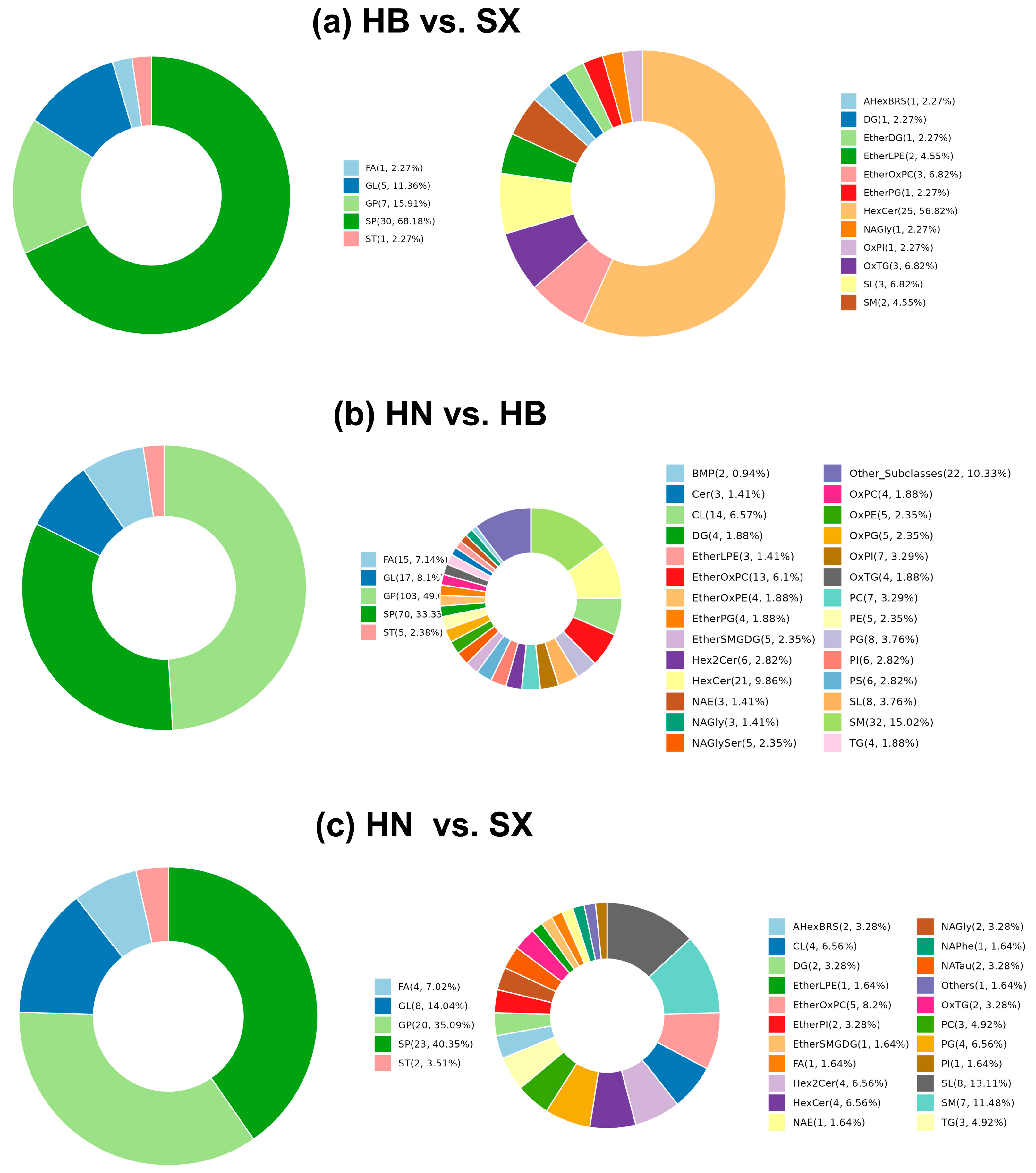 Preprints 156855 g003