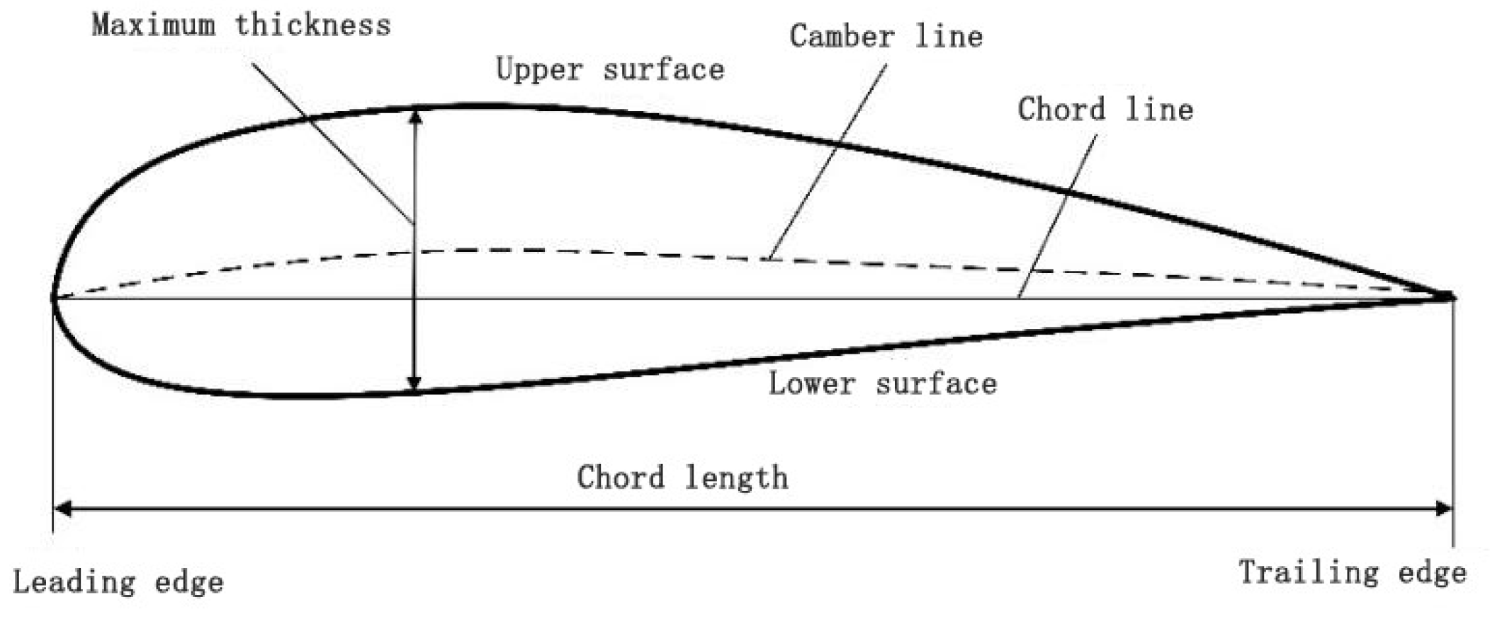 Preprints 153379 g002