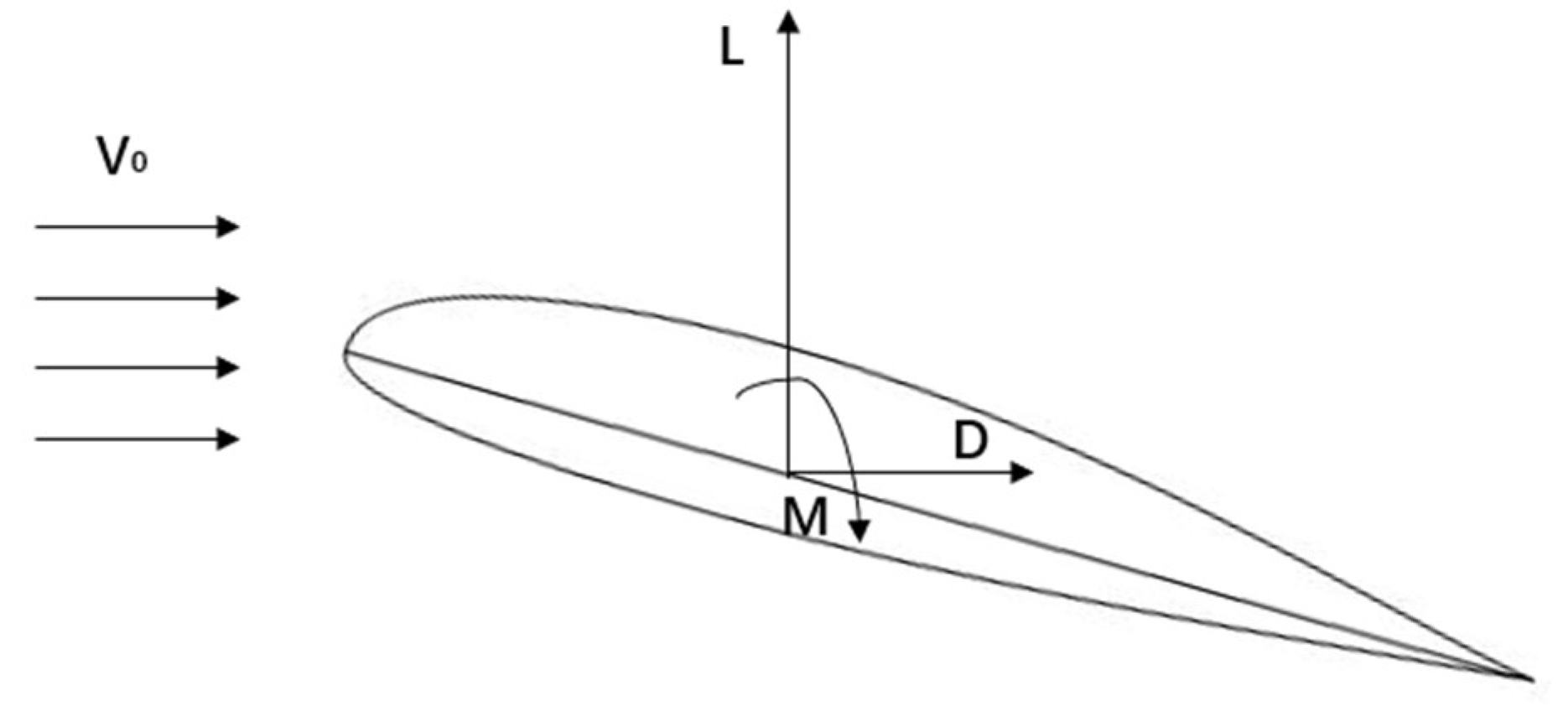 Preprints 153379 g003