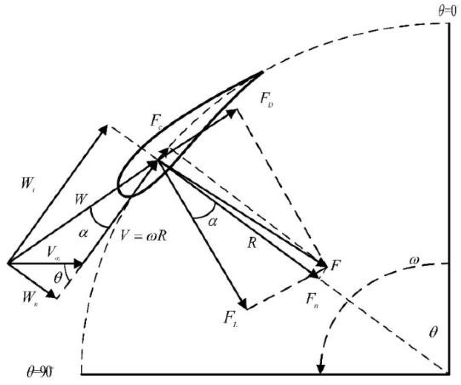 Preprints 153379 g004