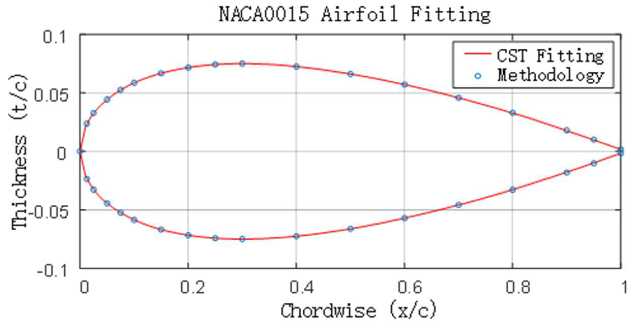 Preprints 153379 g006