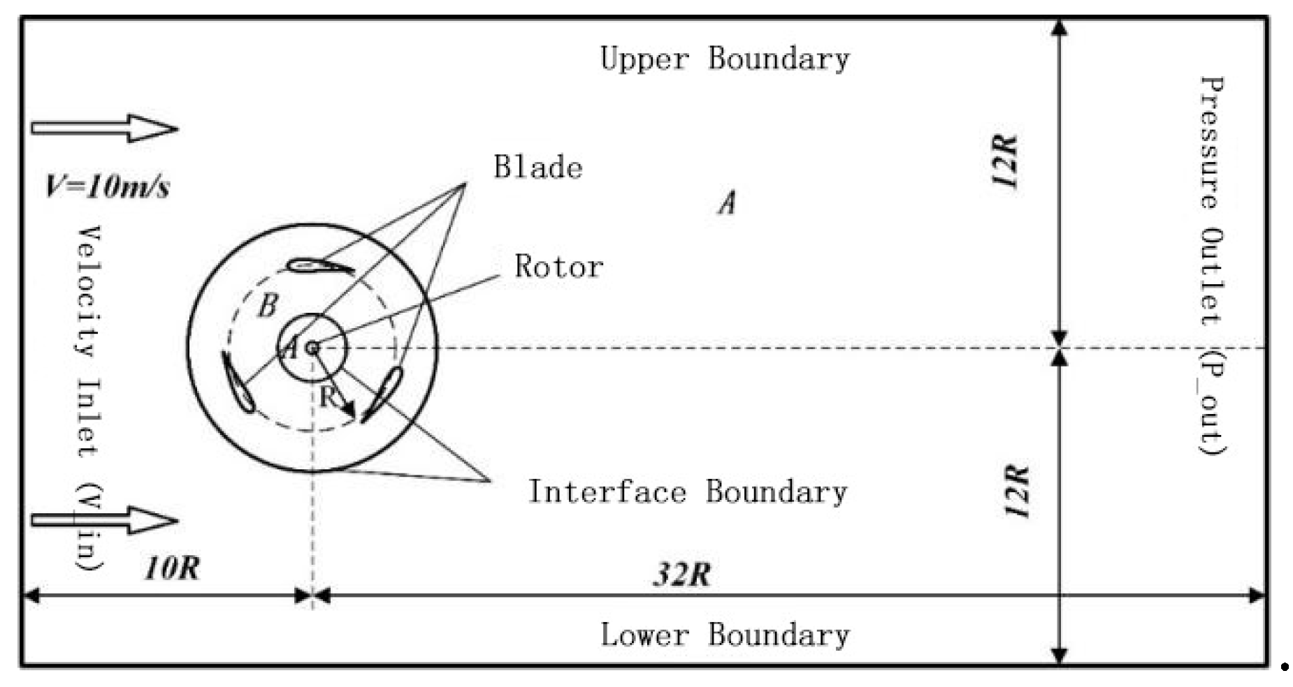 Preprints 153379 g008