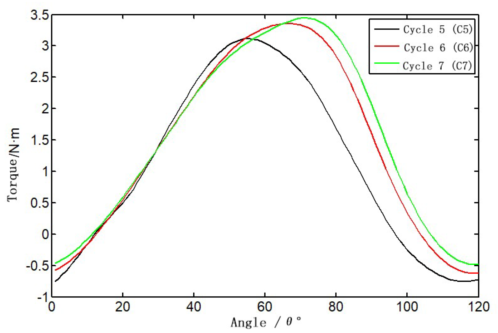 Preprints 153379 g010