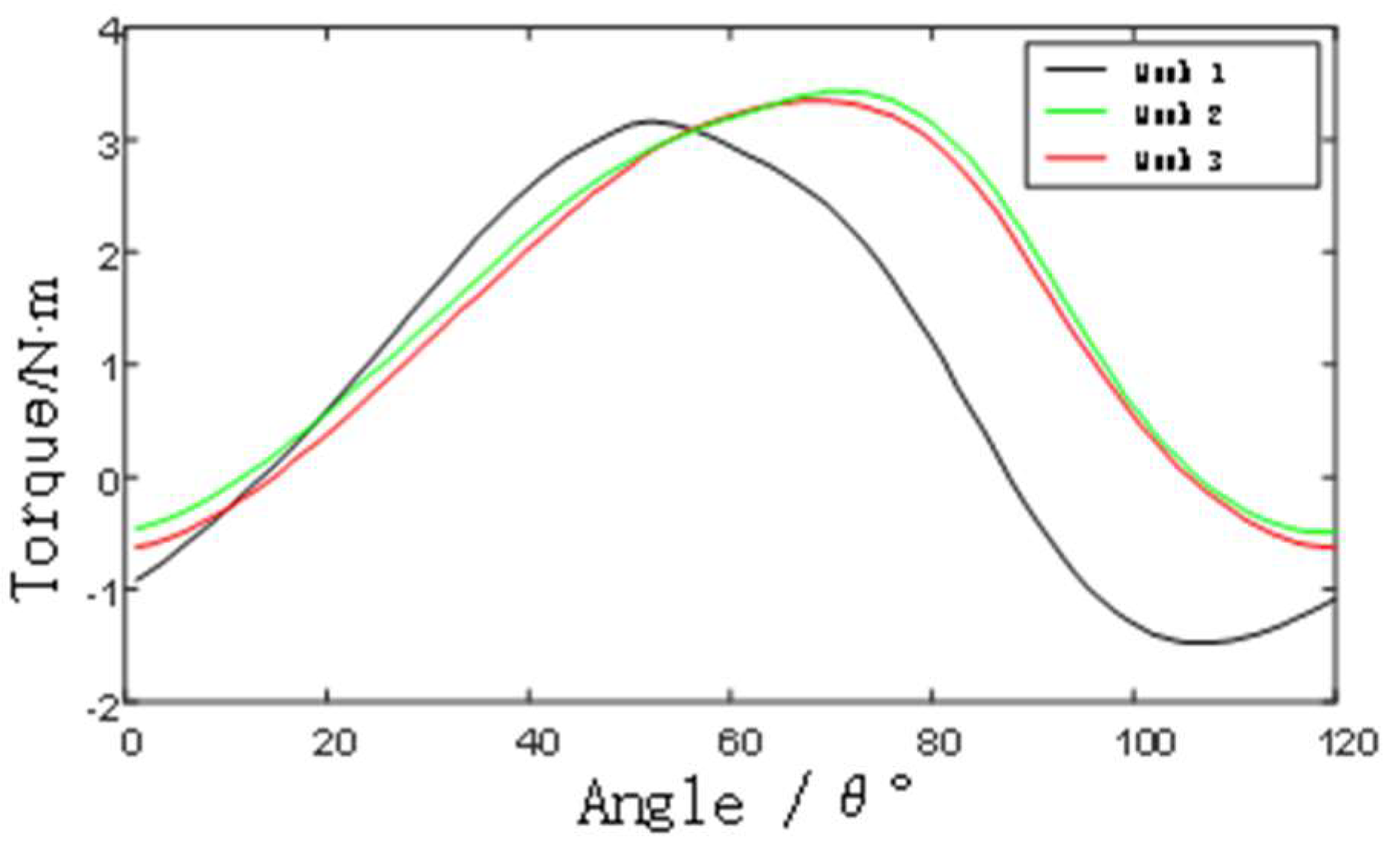 Preprints 153379 g012