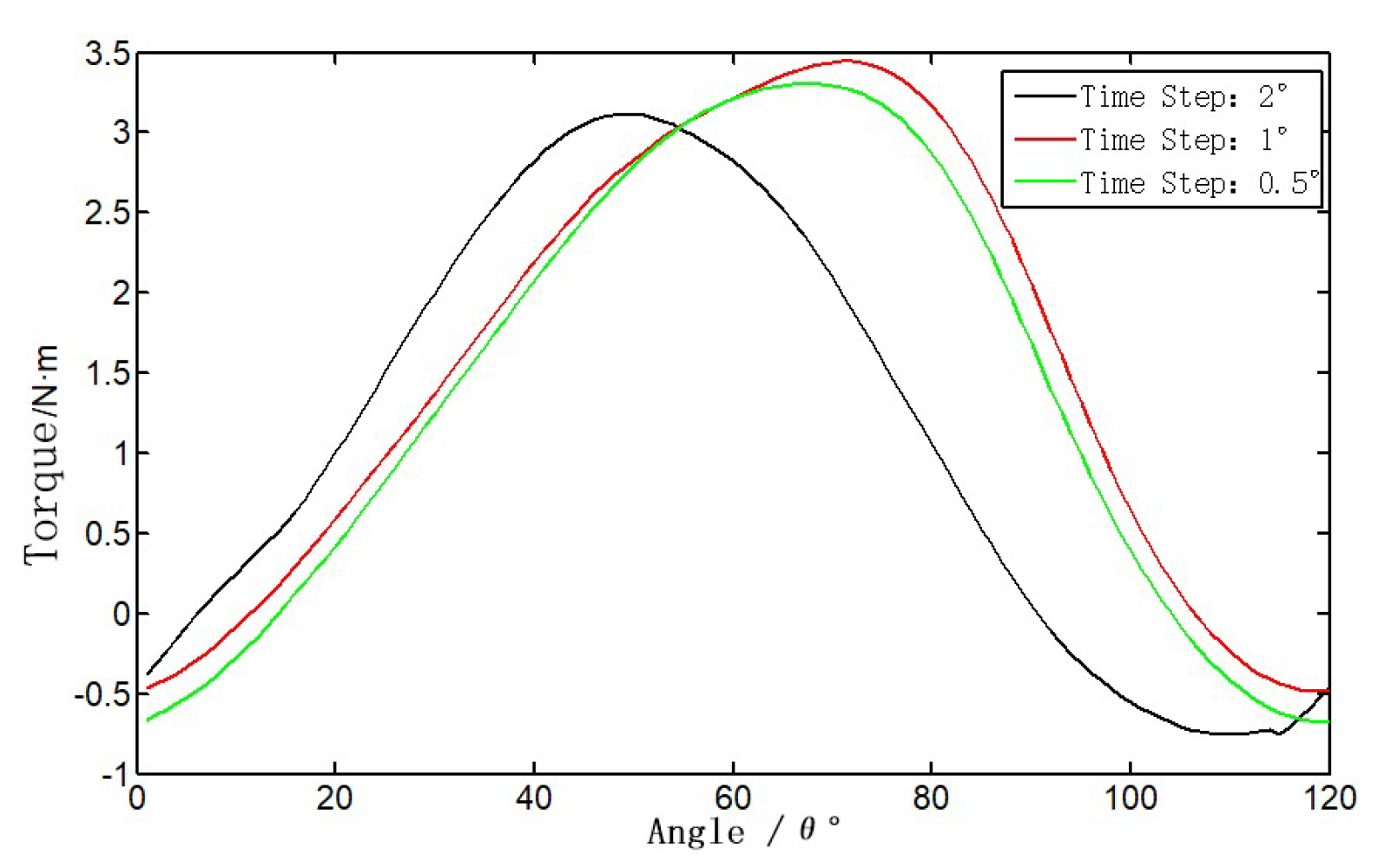 Preprints 153379 g013