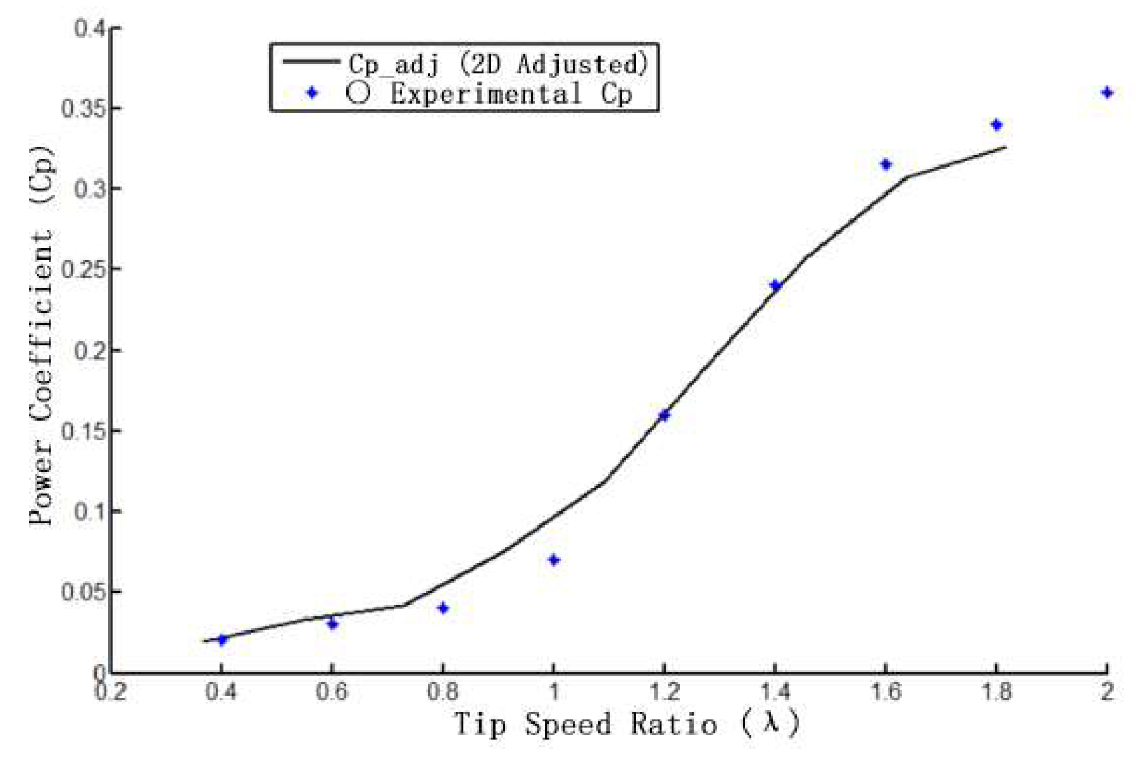 Preprints 153379 g014